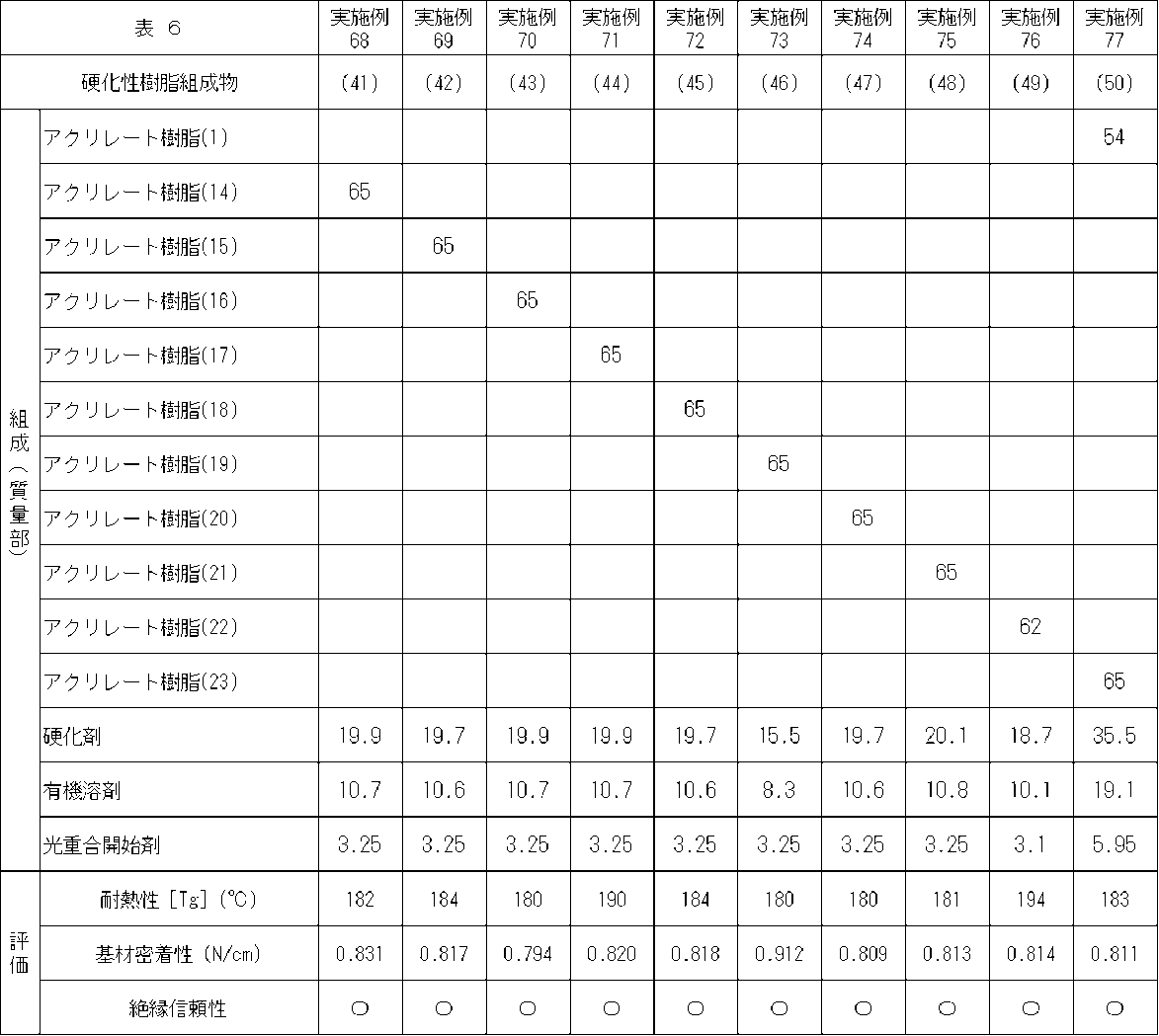 Figure JPOXMLDOC01-appb-T000013