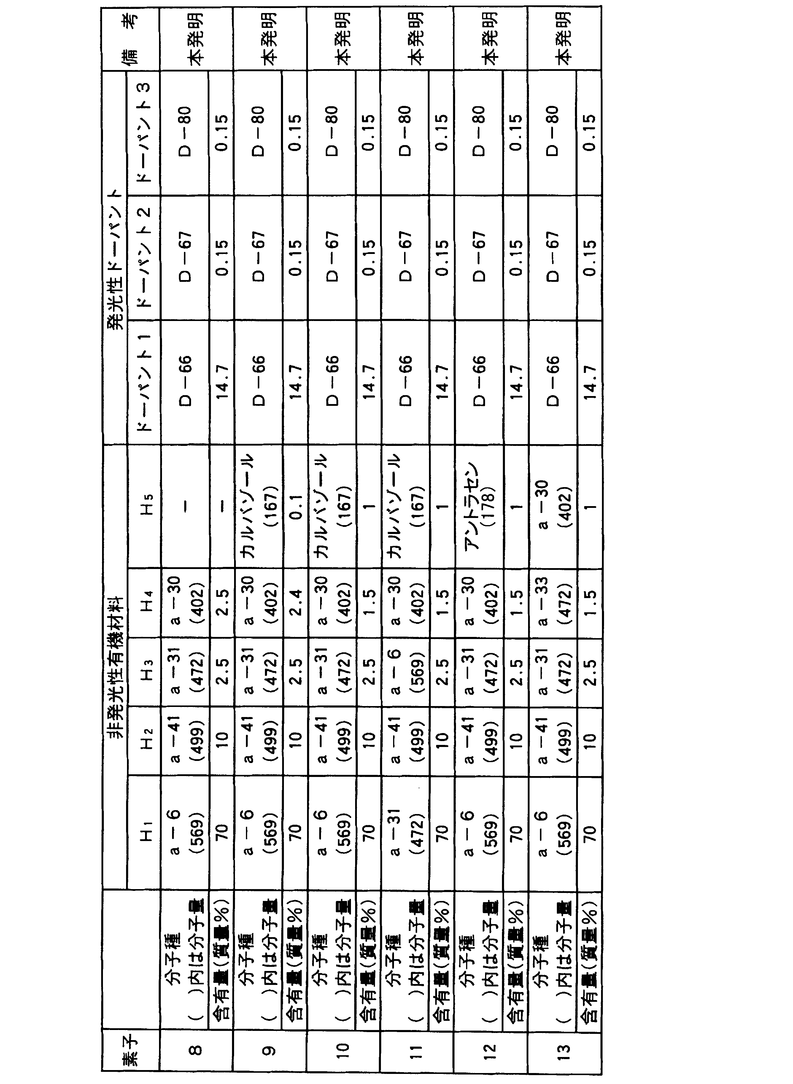 Figure JPOXMLDOC01-appb-T000041