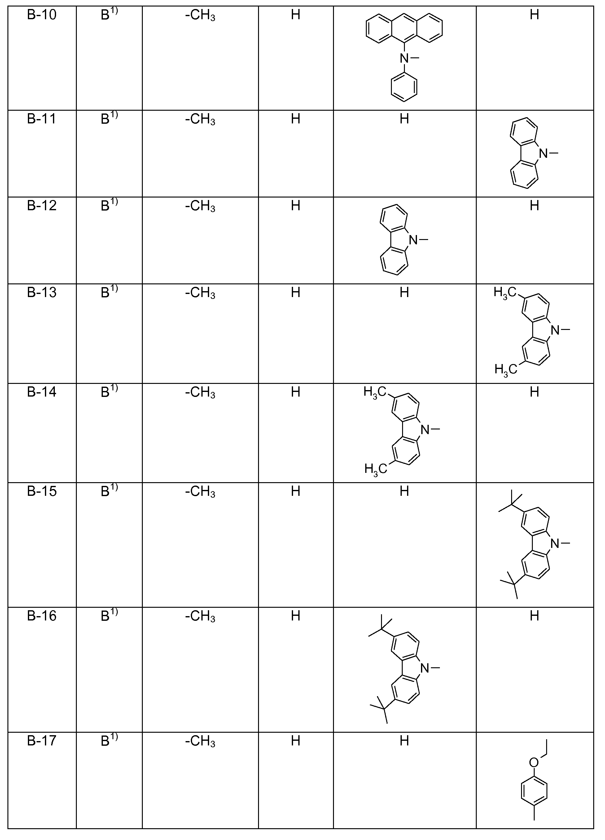 Figure pct00320