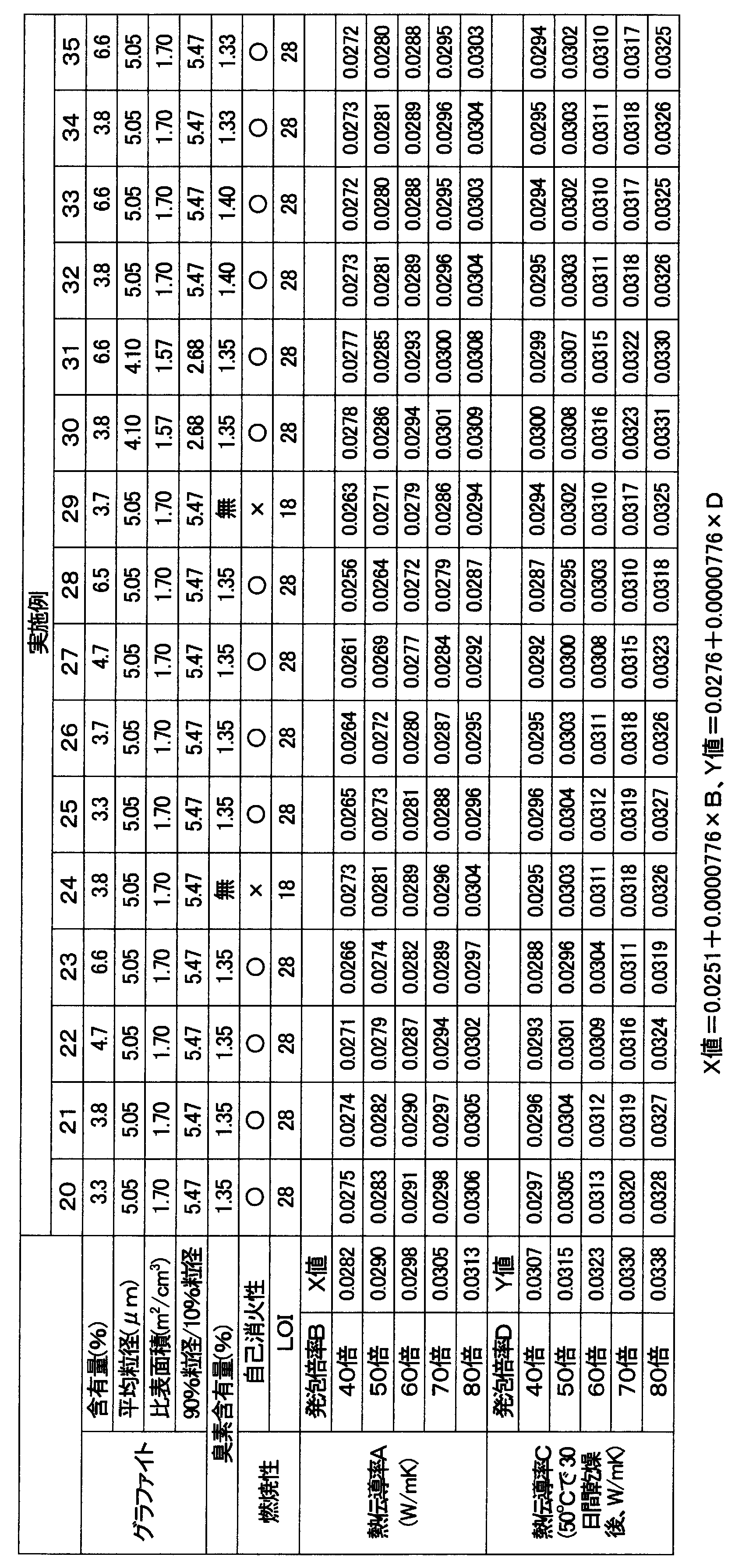 Figure JPOXMLDOC01-appb-T000004