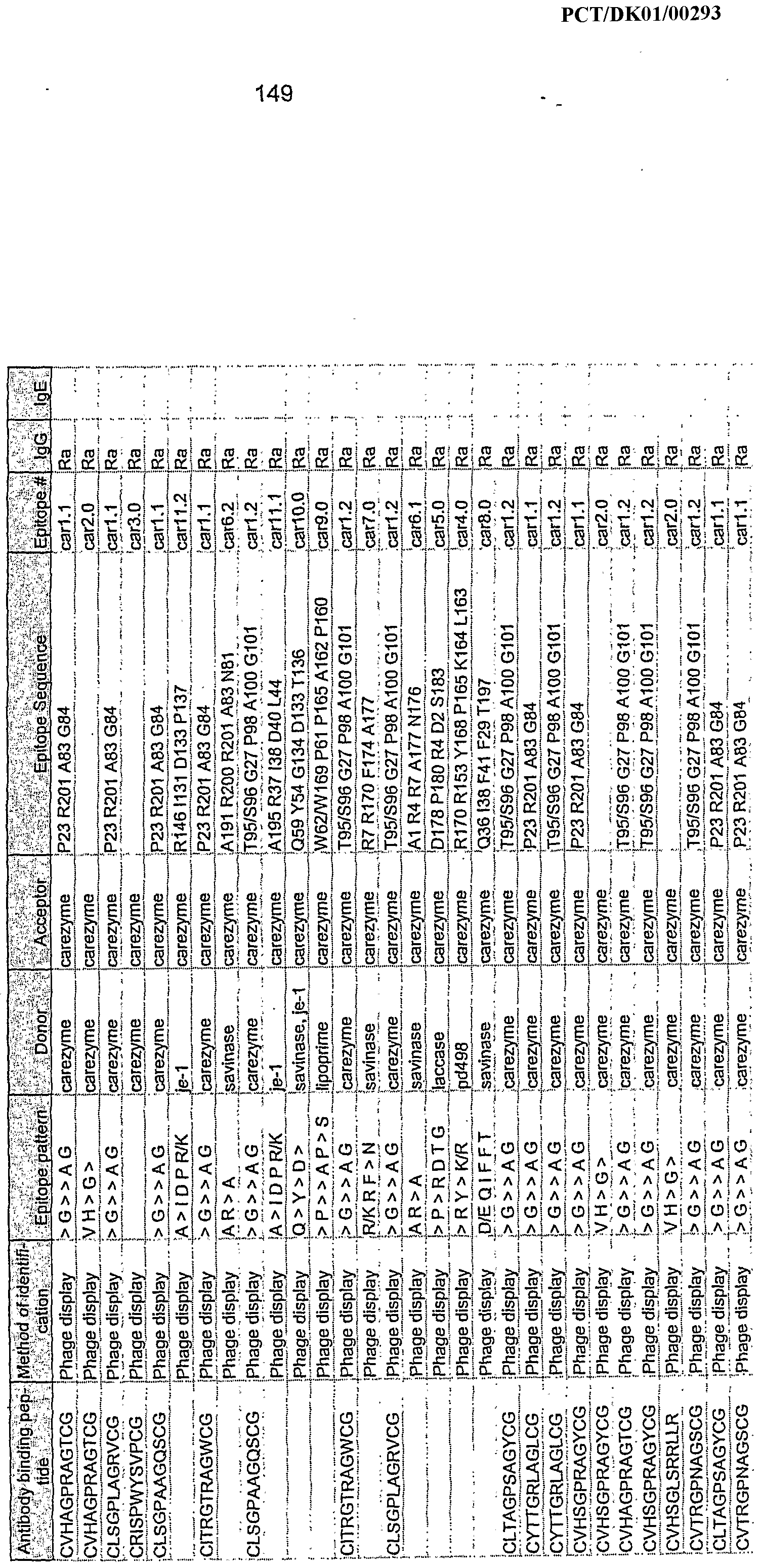 WO A2 Production and use of protein variants having Figure imgf 0001