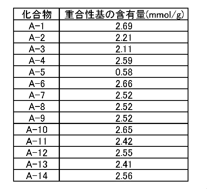 Figure JPOXMLDOC01-appb-T000013