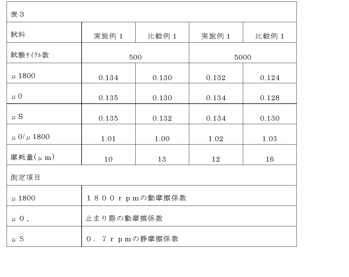 Figure 2004231850
