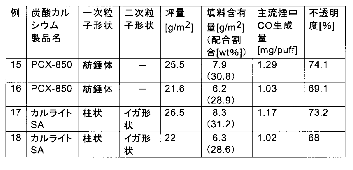 Figure JPOXMLDOC01-appb-T000003