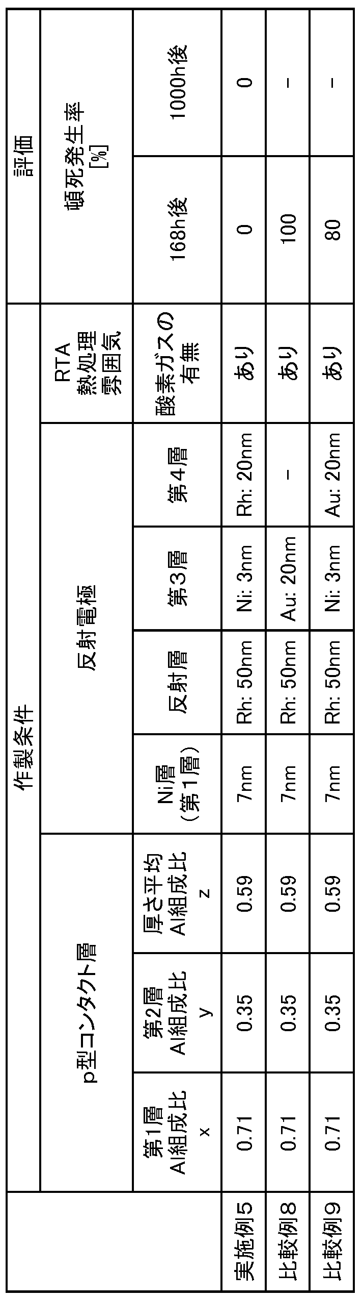 Figure JPOXMLDOC01-appb-T000007