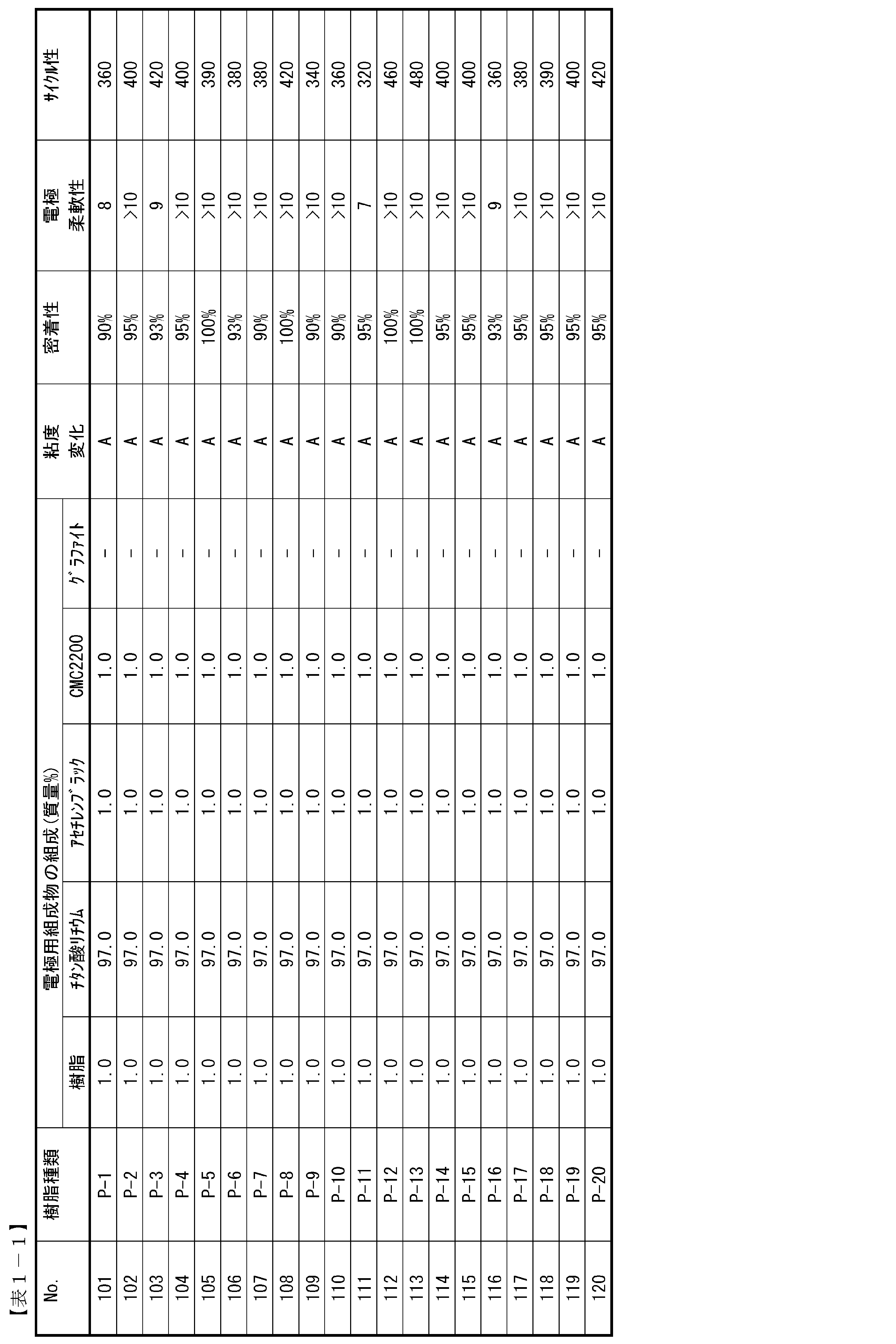 Figure JPOXMLDOC01-appb-T000016