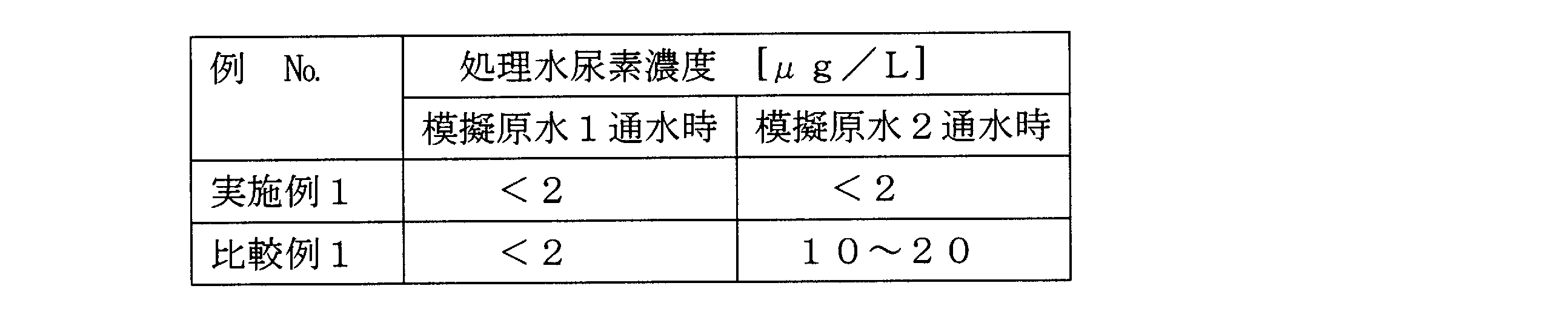 Figure JPOXMLDOC01-appb-T000001