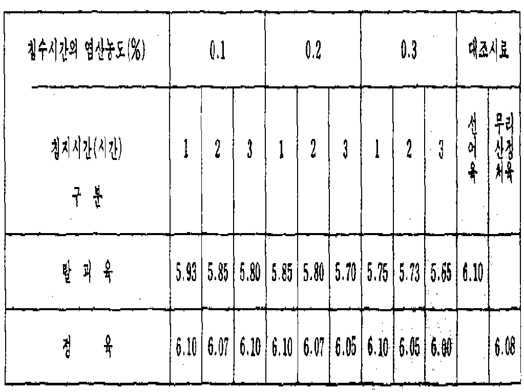 Figure kpo00003