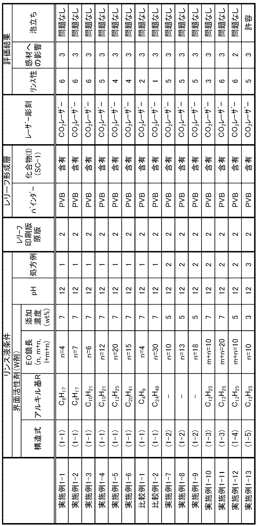 Figure JPOXMLDOC01-appb-T000014