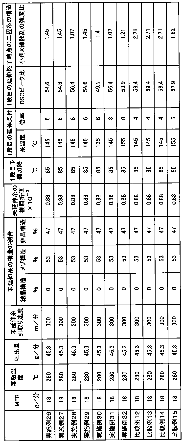 Figure JPOXMLDOC01-appb-T000005
