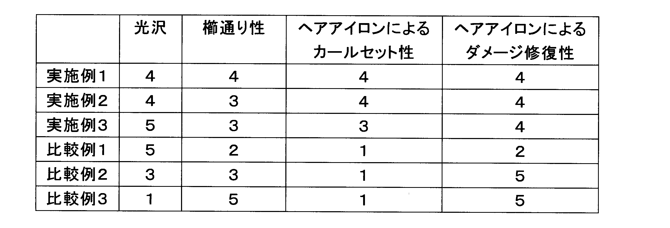 Figure JPOXMLDOC01-appb-T000002