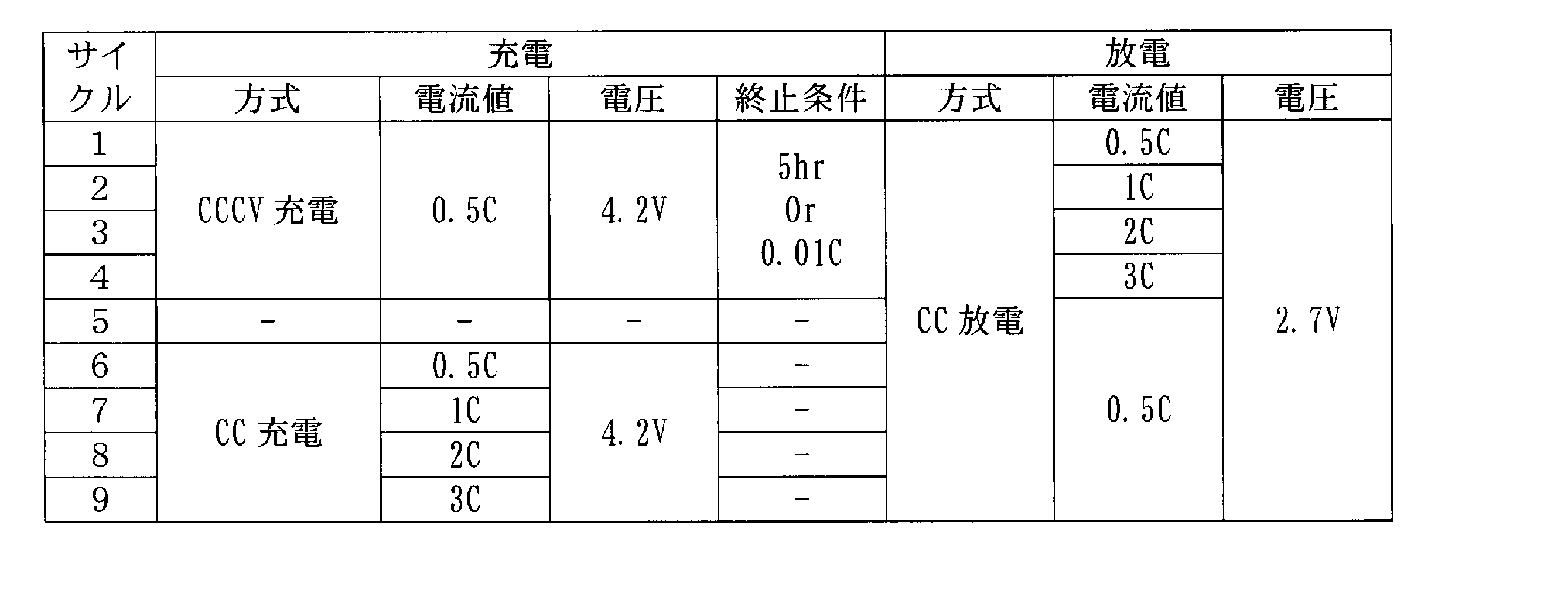 Figure JPOXMLDOC01-appb-T000012