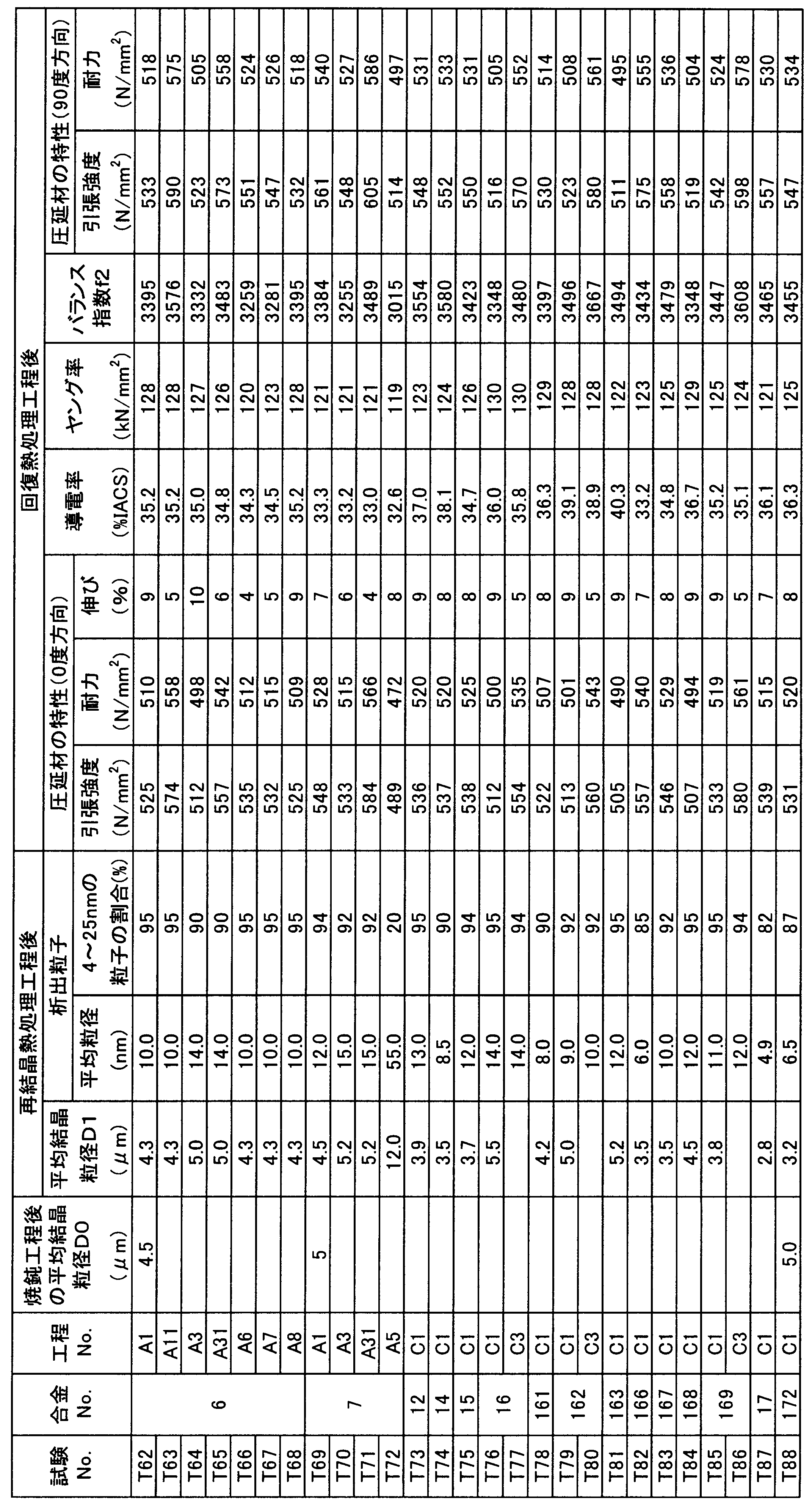 Figure JPOXMLDOC01-appb-T000007