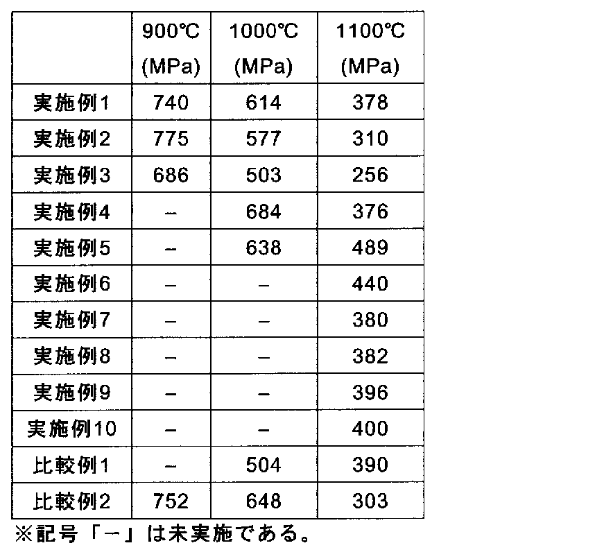 Figure JPOXMLDOC01-appb-T000004