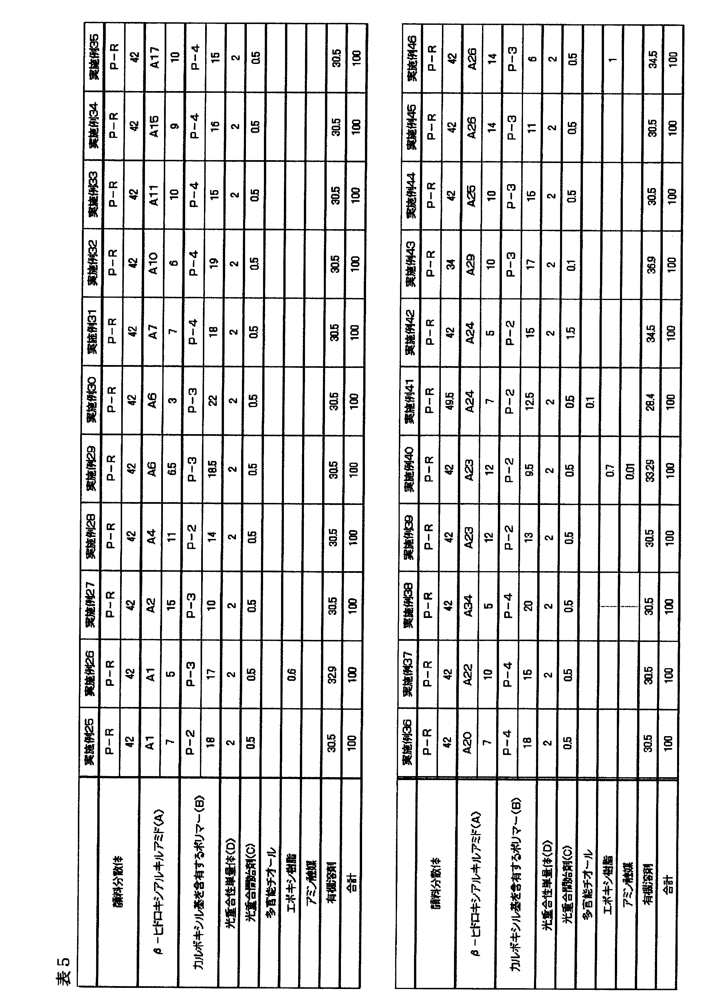 Figure JPOXMLDOC01-appb-T000092