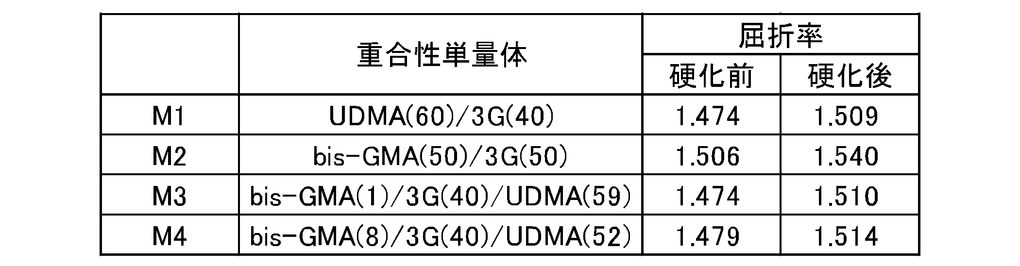 Figure JPOXMLDOC01-appb-T000003