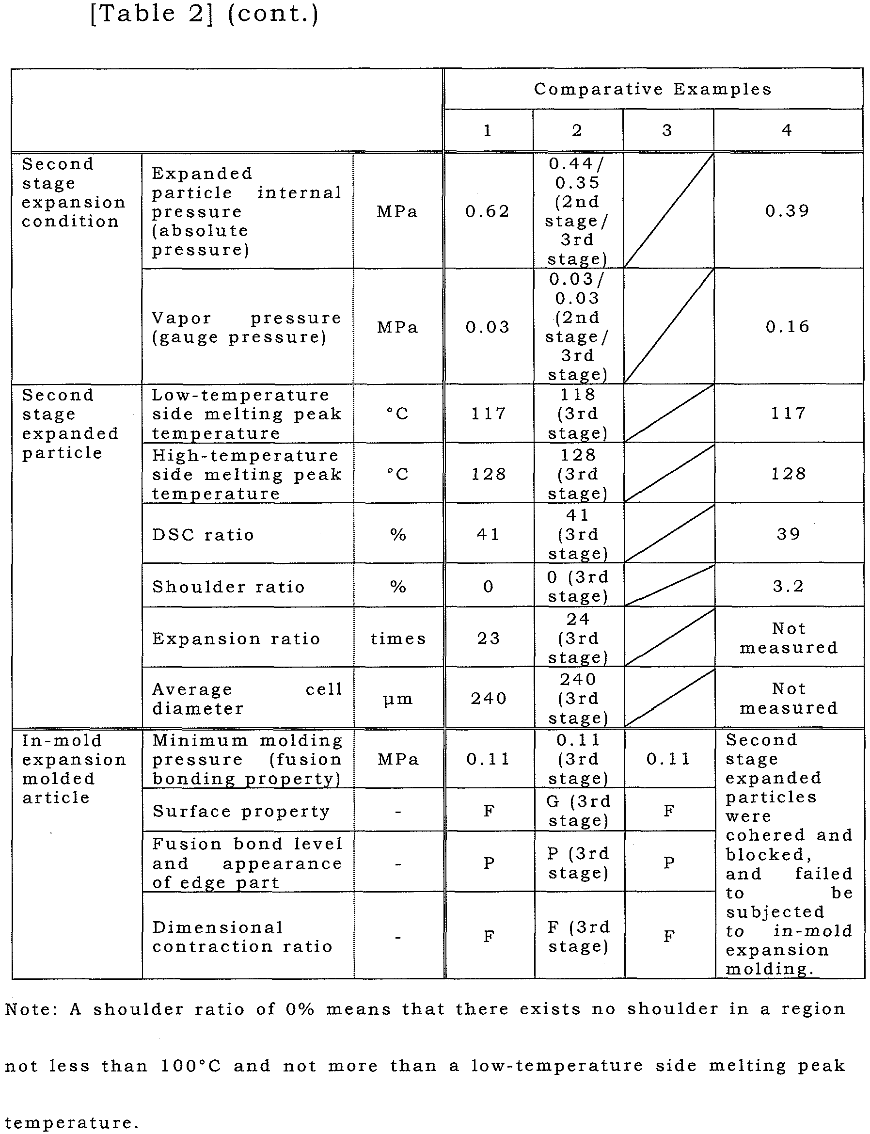 Figure imgb0006