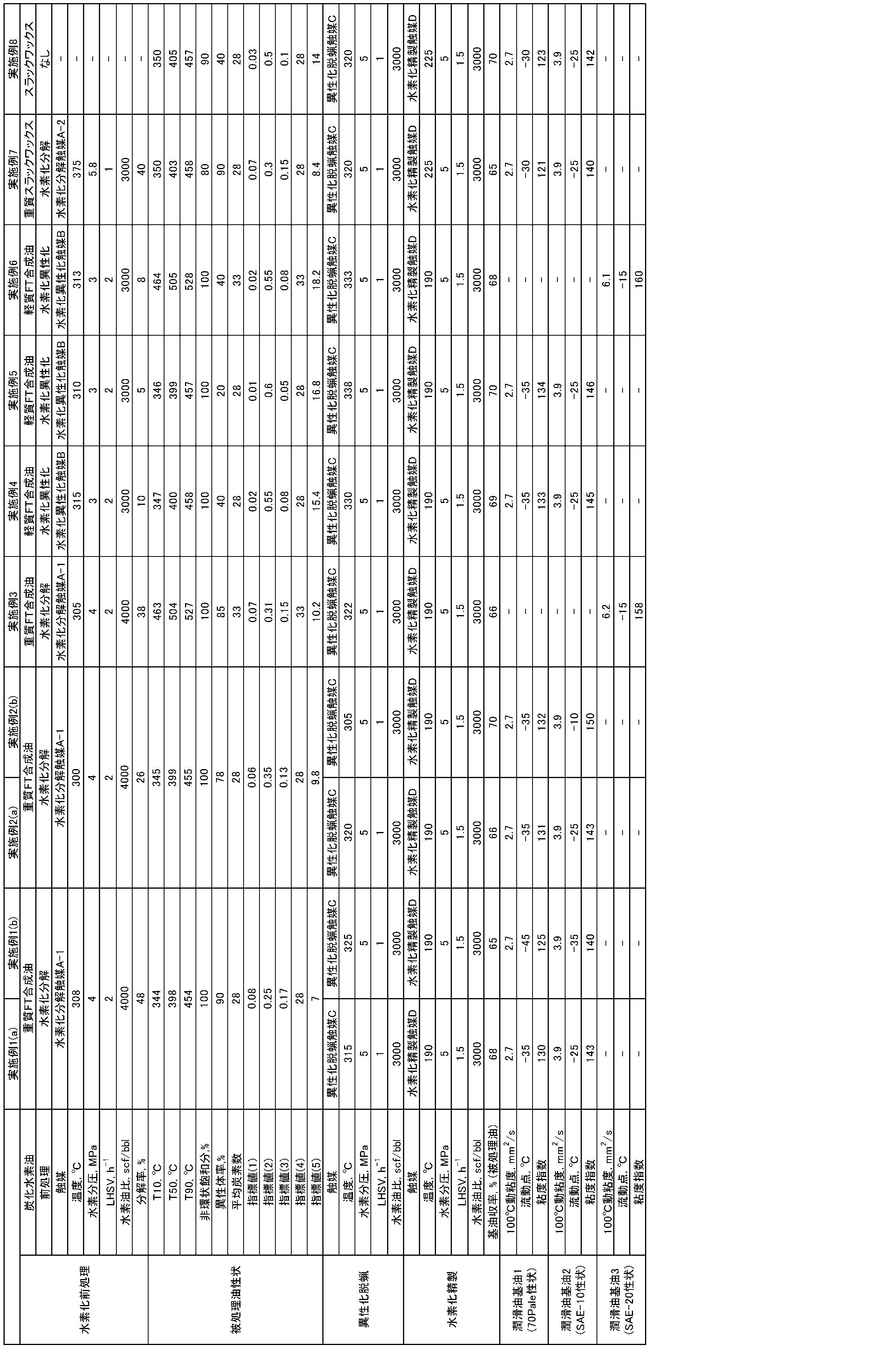 Figure JPOXMLDOC01-appb-T000002