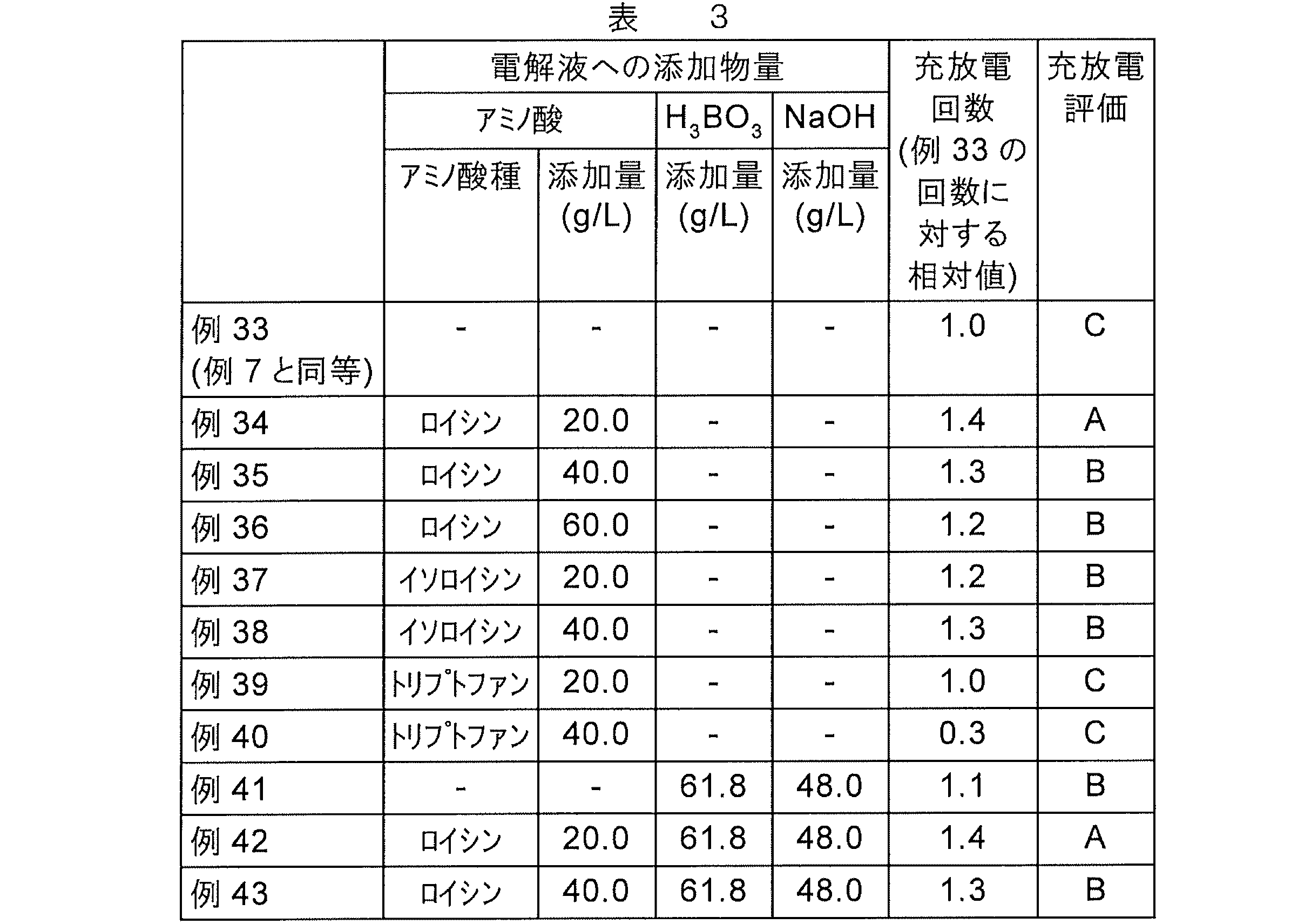 Figure JPOXMLDOC01-appb-T000003