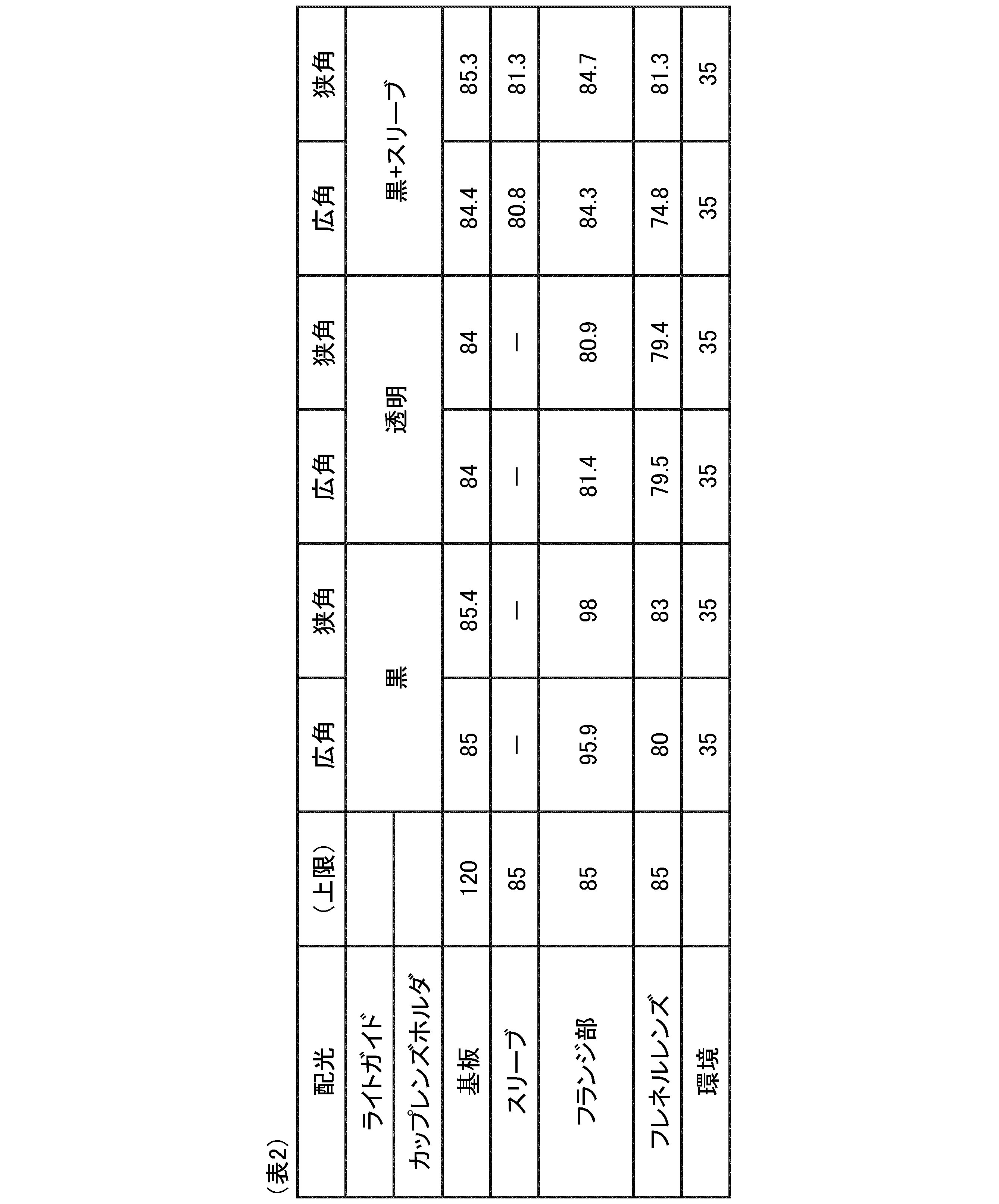 Figure JPOXMLDOC01-appb-T000002