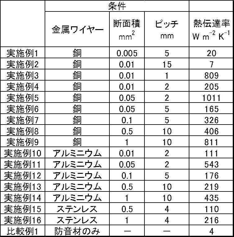 Figure JPOXMLDOC01-appb-T000001