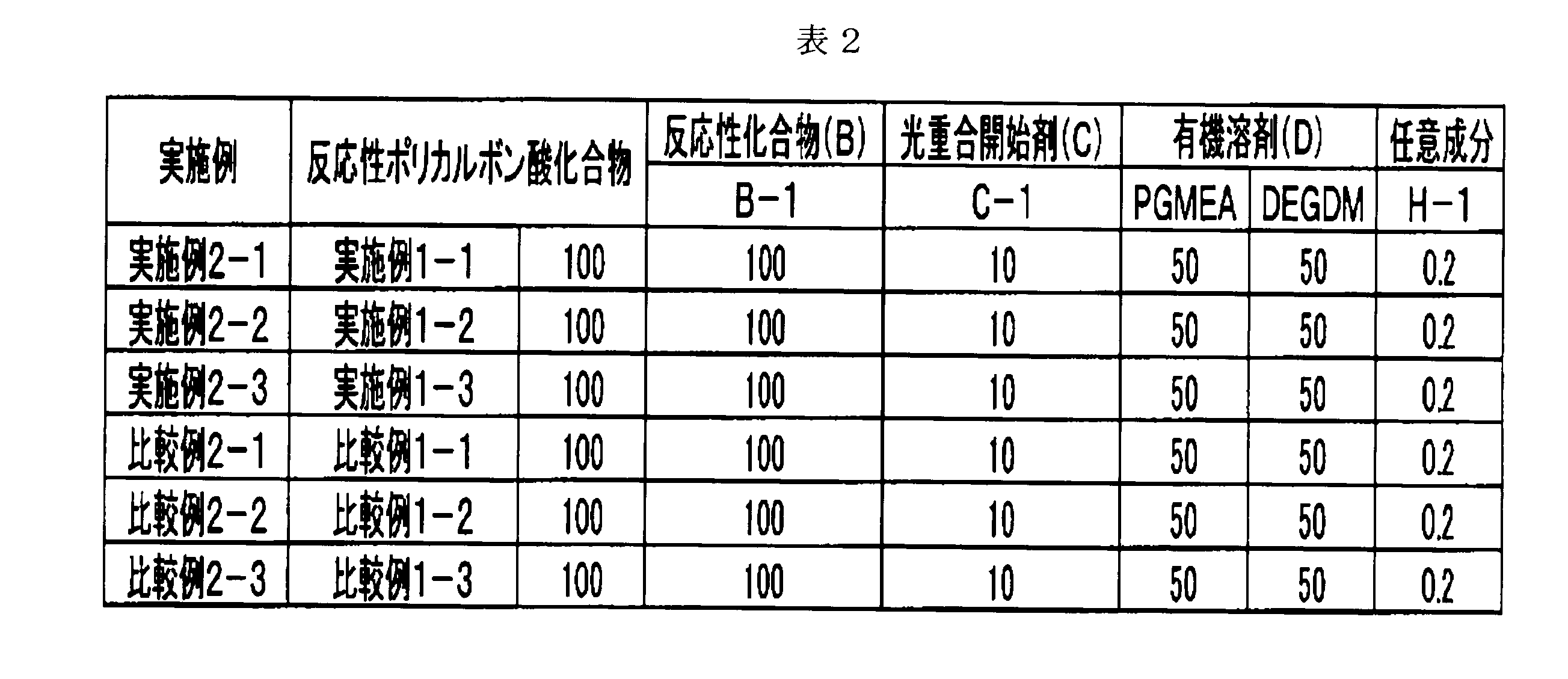 Figure JPOXMLDOC01-appb-T000005