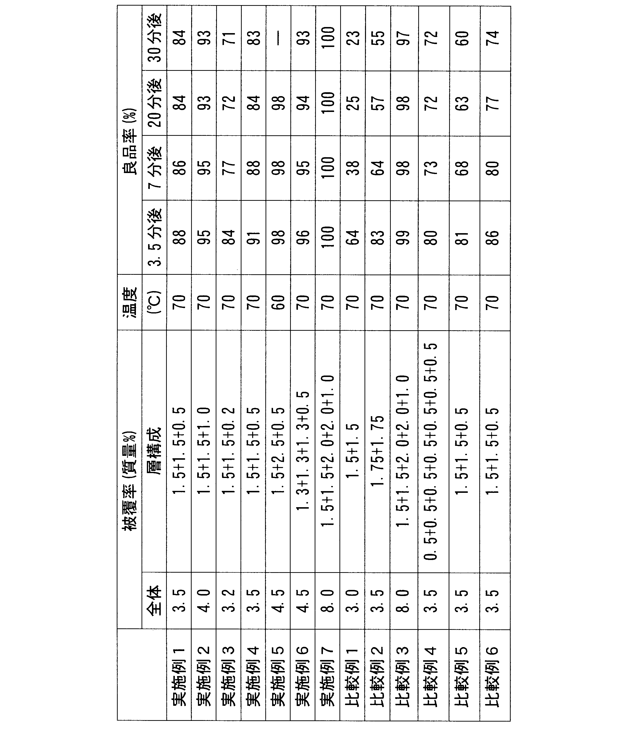 Figure JPOXMLDOC01-appb-T000002