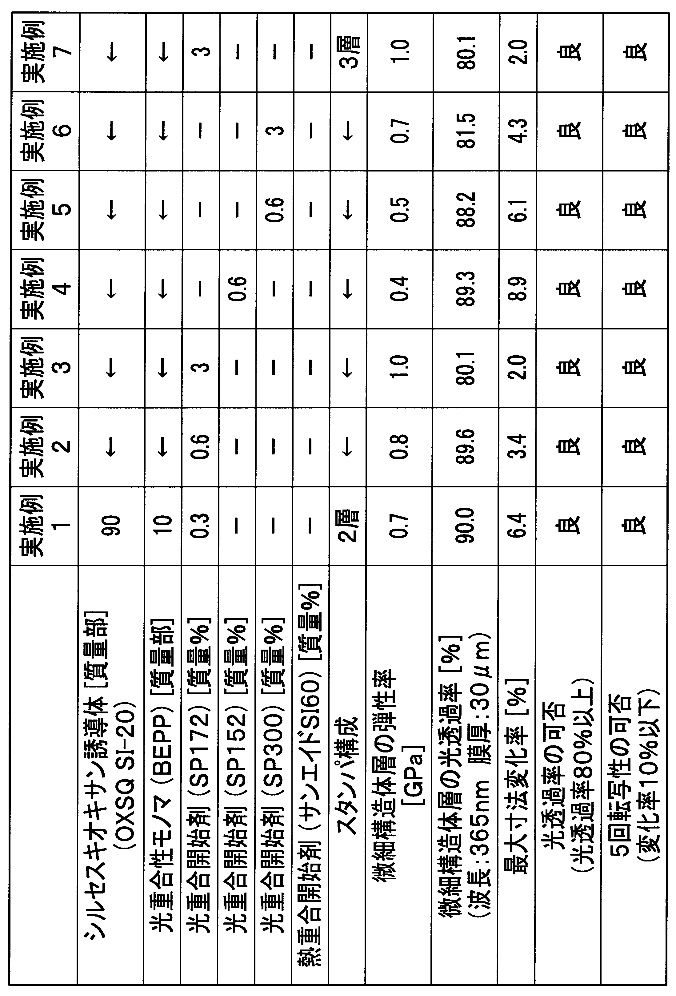 Figure JPOXMLDOC01-appb-T000003