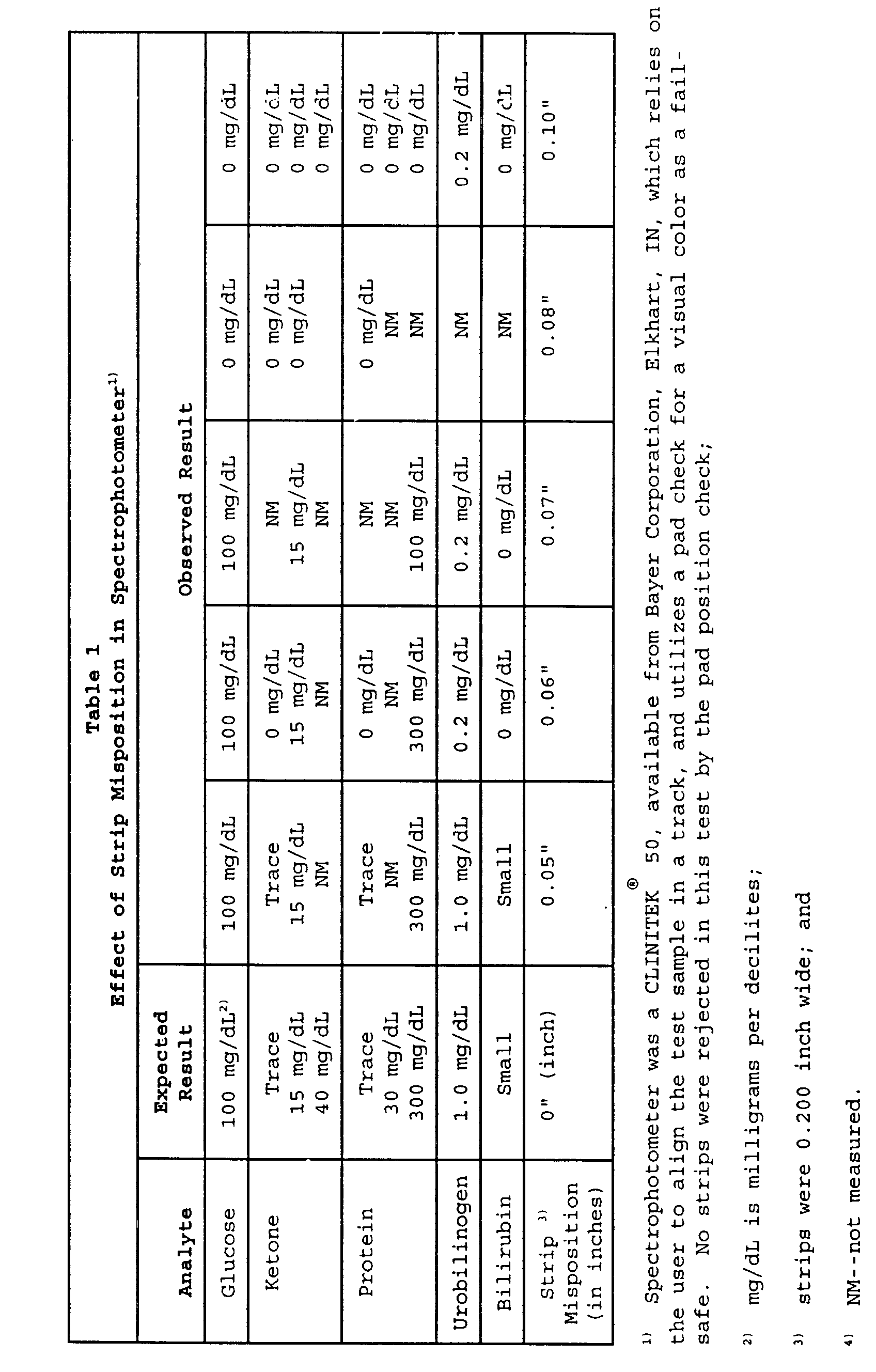Figure 00070001