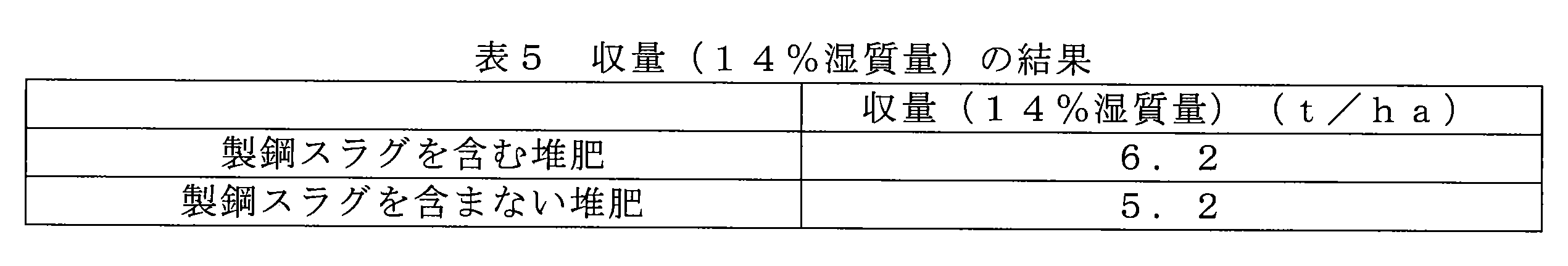Figure JPOXMLDOC01-appb-T000005