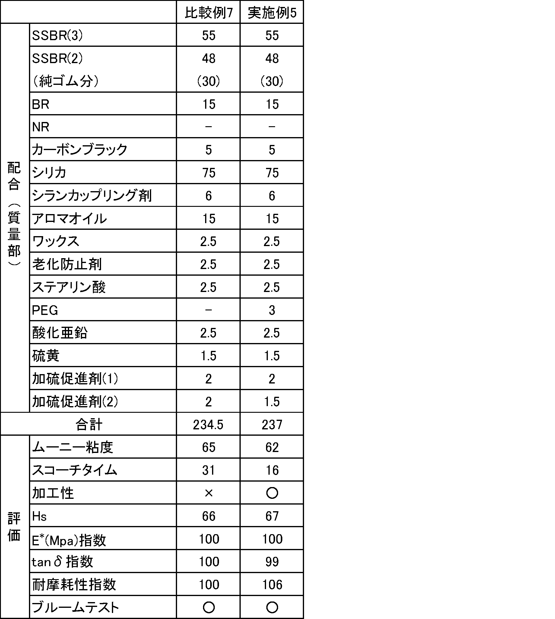 Figure JPOXMLDOC01-appb-T000003