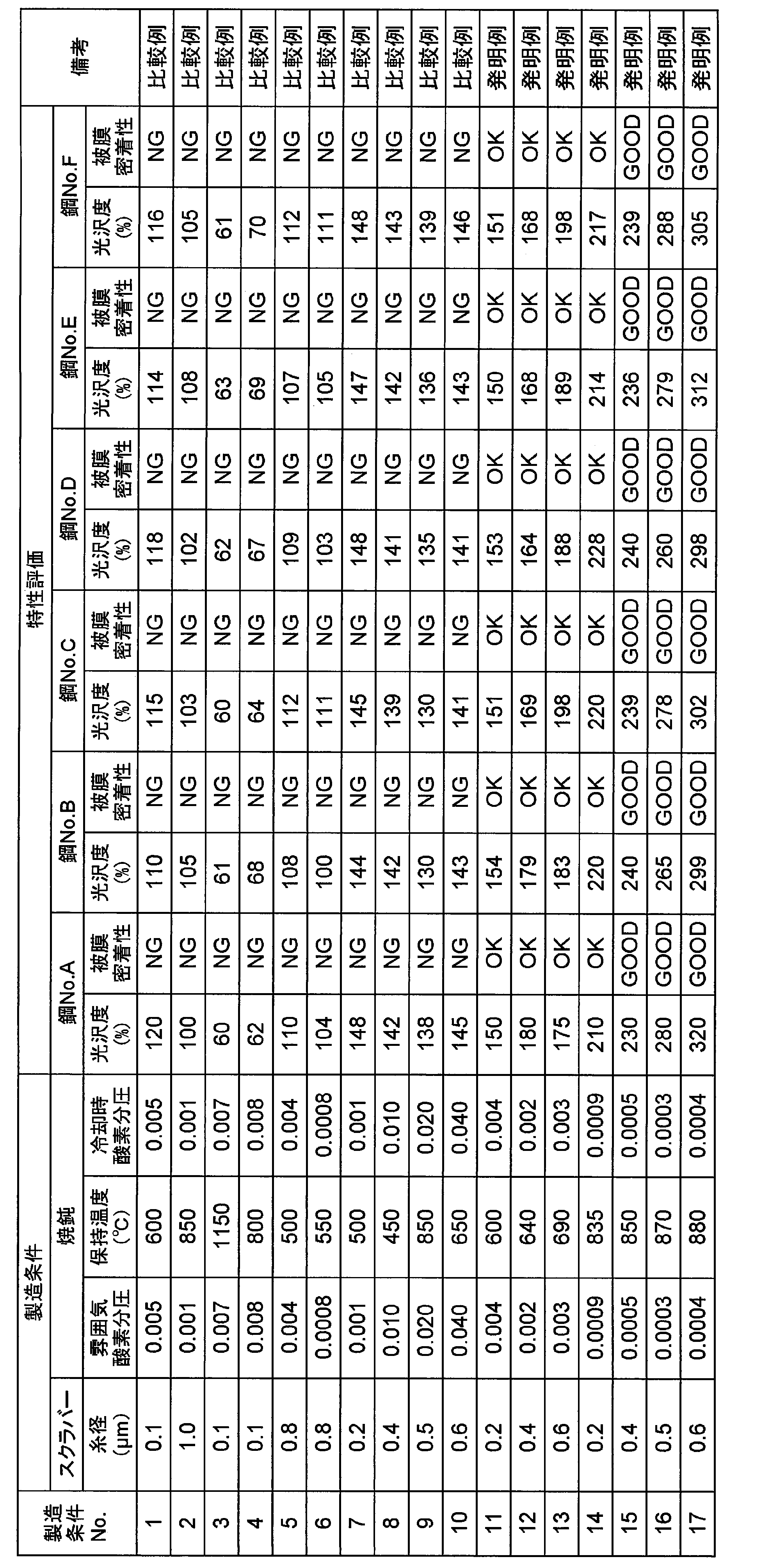 Figure JPOXMLDOC01-appb-T000003