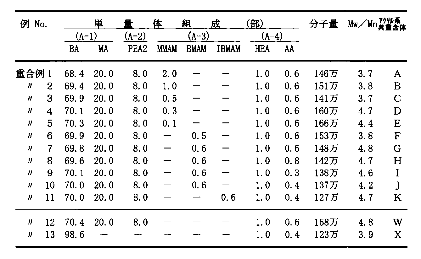 Figure JPOXMLDOC01-appb-T000007