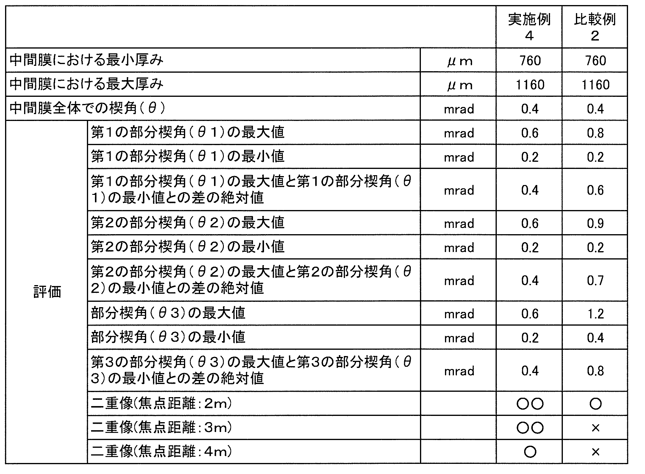 Figure JPOXMLDOC01-appb-T000003
