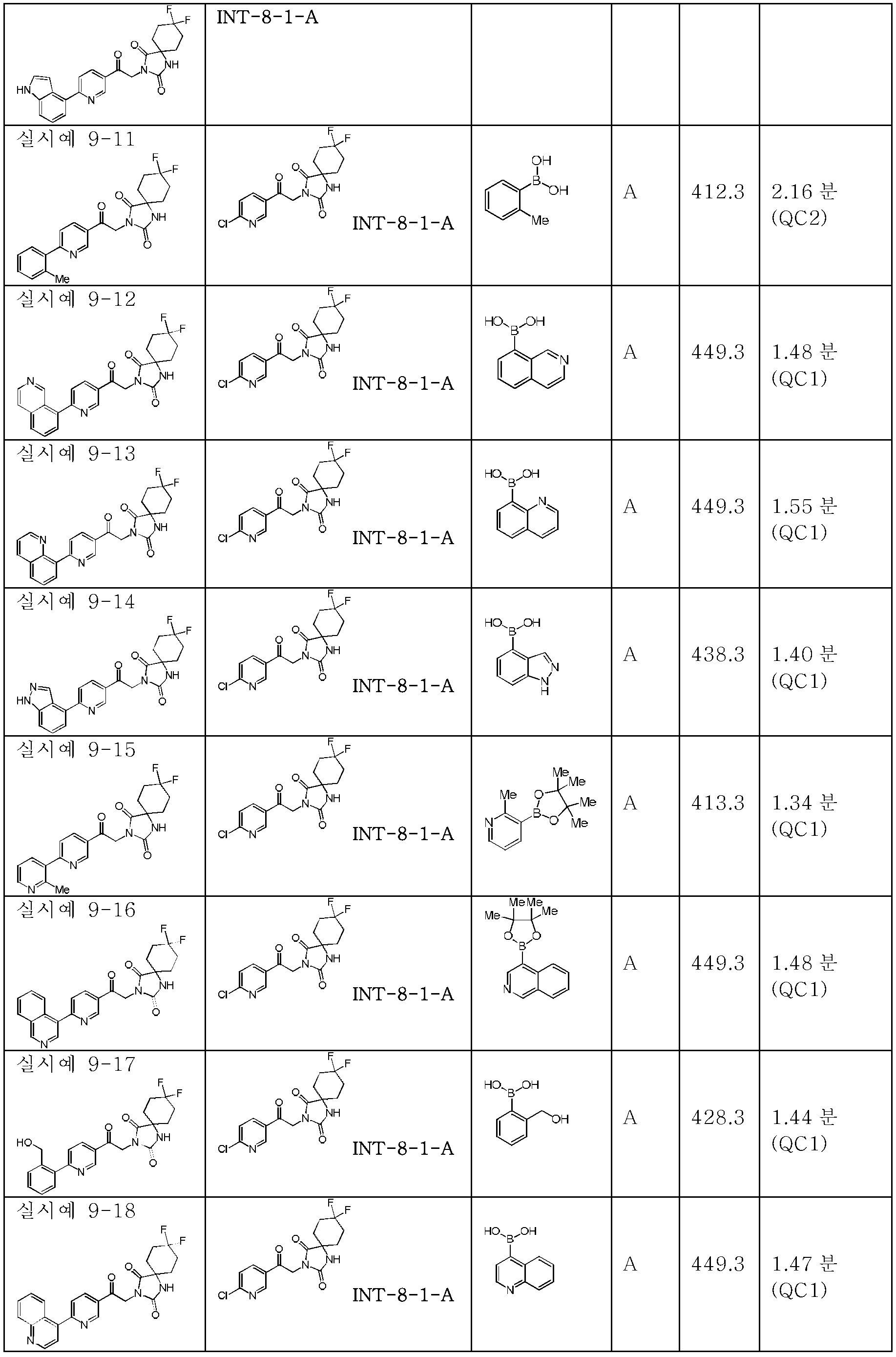 Figure pct00213