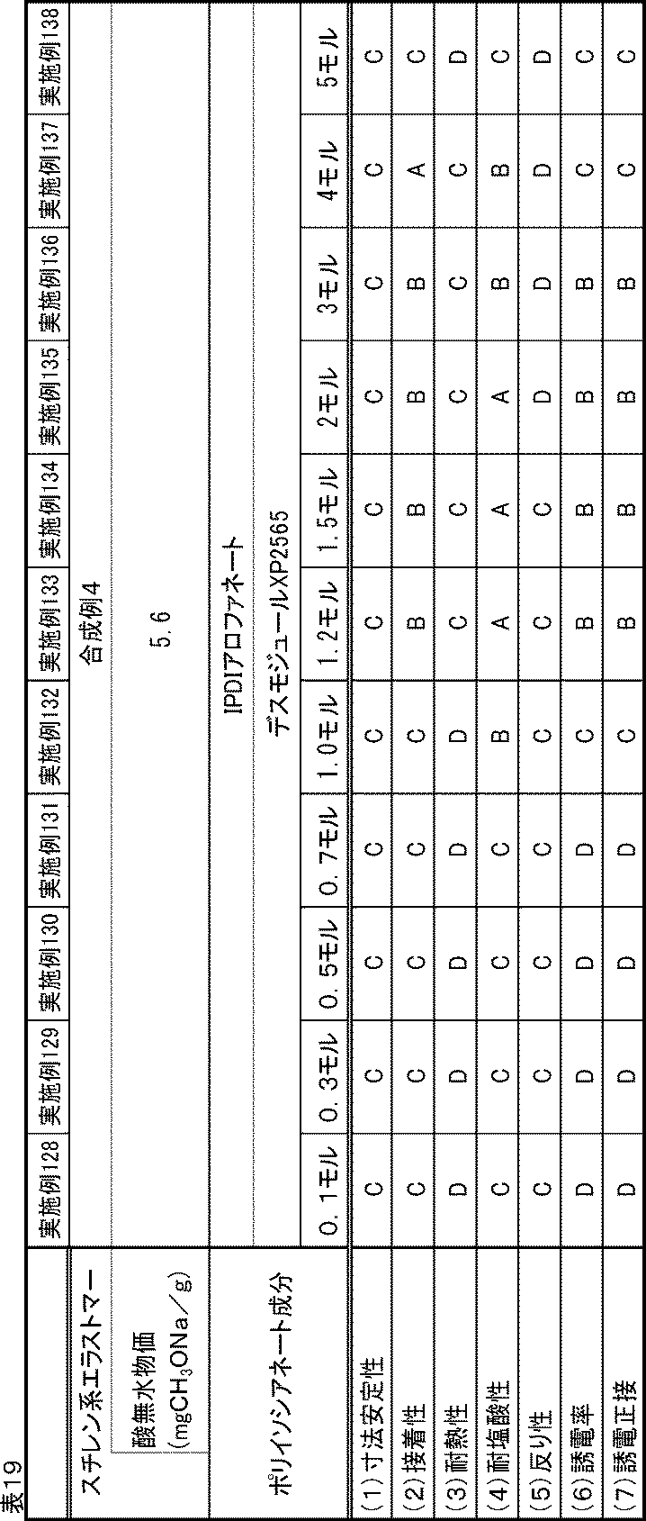 Figure JPOXMLDOC01-appb-T000019