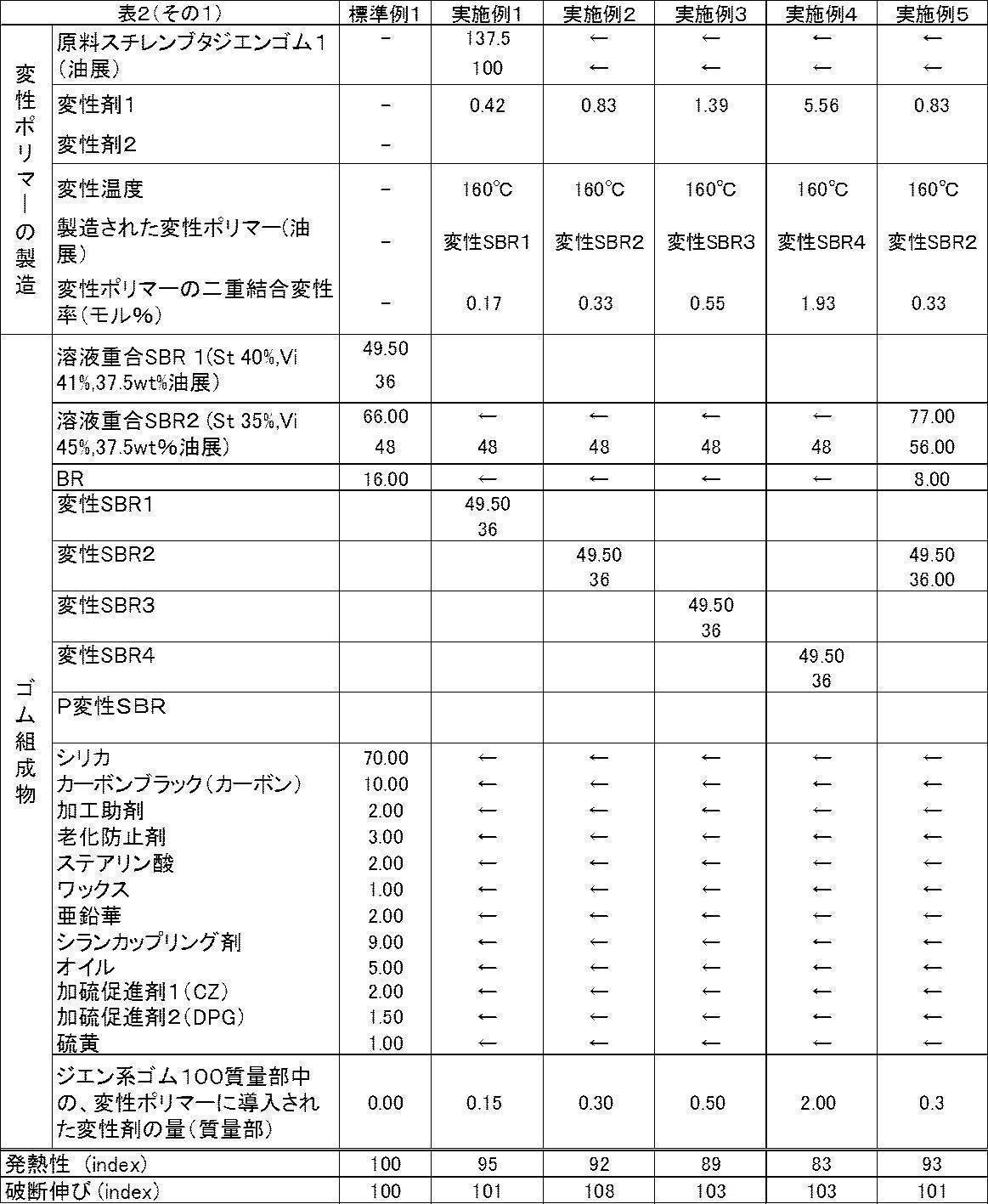 Figure JPOXMLDOC01-appb-T000012