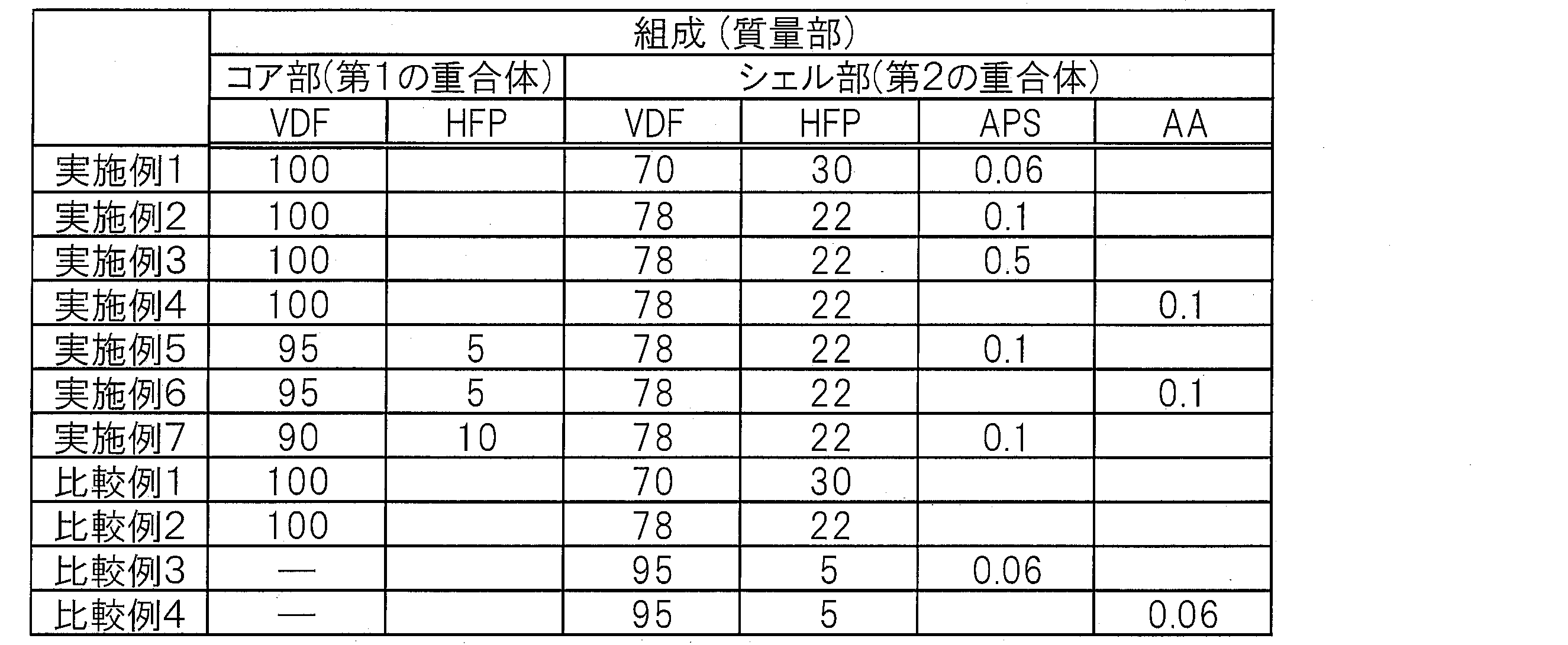 Figure JPOXMLDOC01-appb-T000015