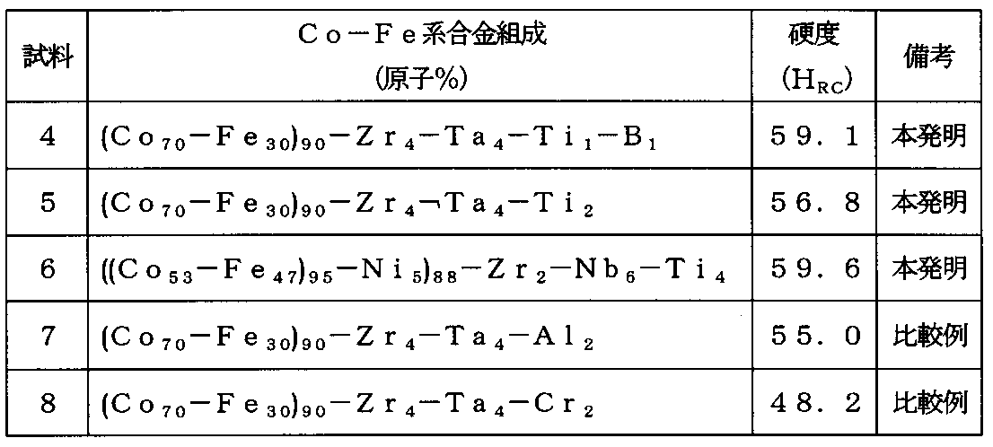 Figure JPOXMLDOC01-appb-T000005