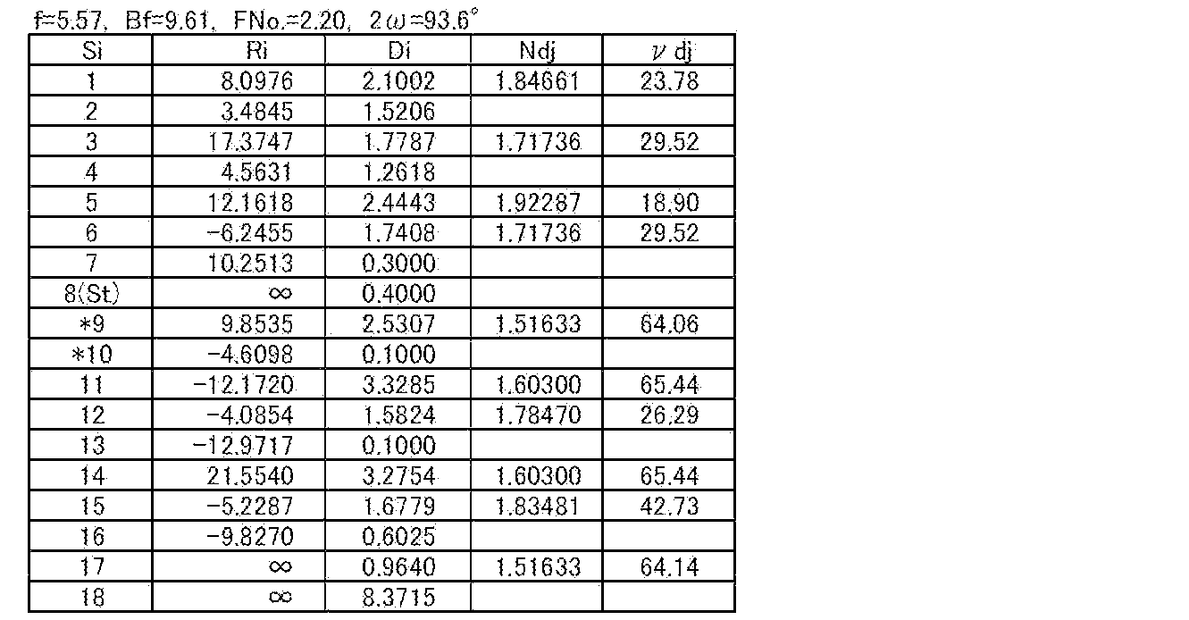 Figure JPOXMLDOC01-appb-T000003