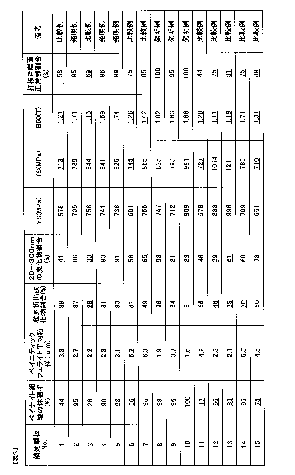 Figure JPOXMLDOC01-appb-T000003