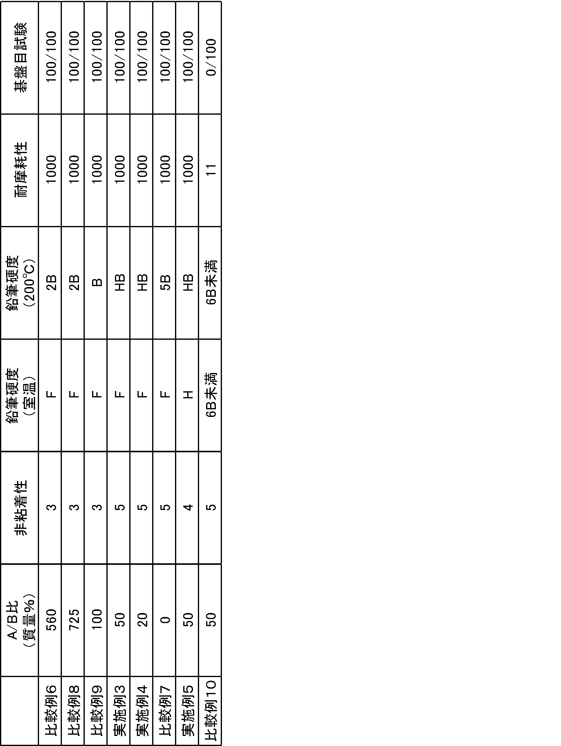 Figure JPOXMLDOC01-appb-T000007