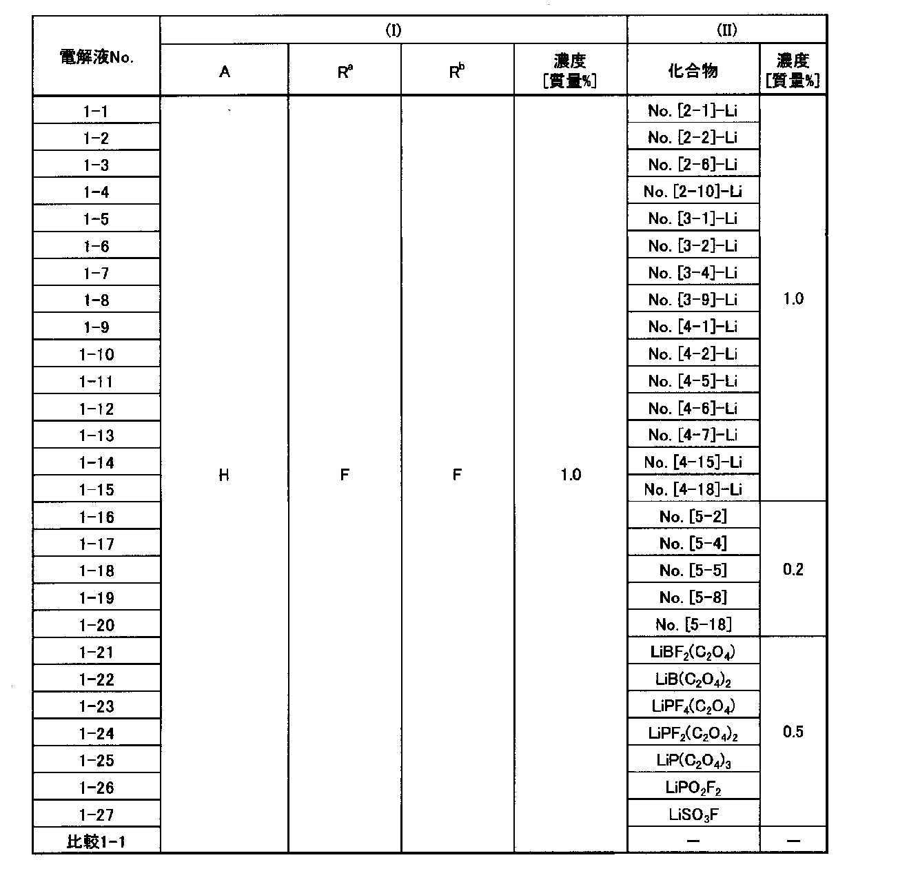 Figure JPOXMLDOC01-appb-T000015