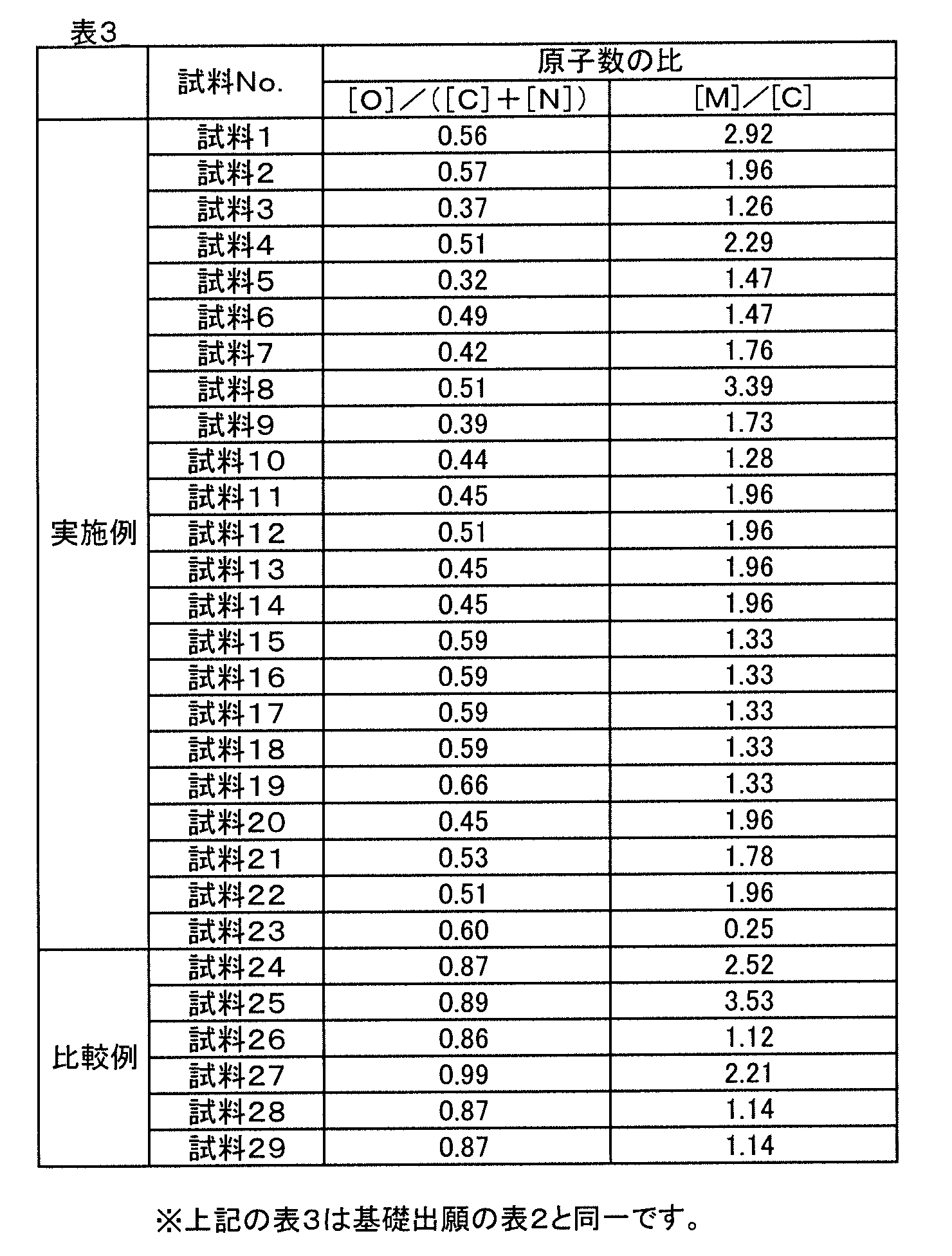 Figure JPOXMLDOC01-appb-T000003