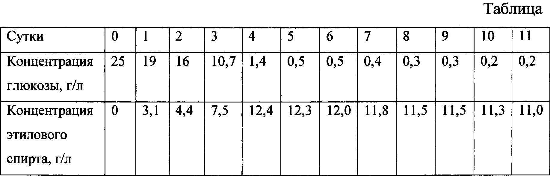 Figure 00000001