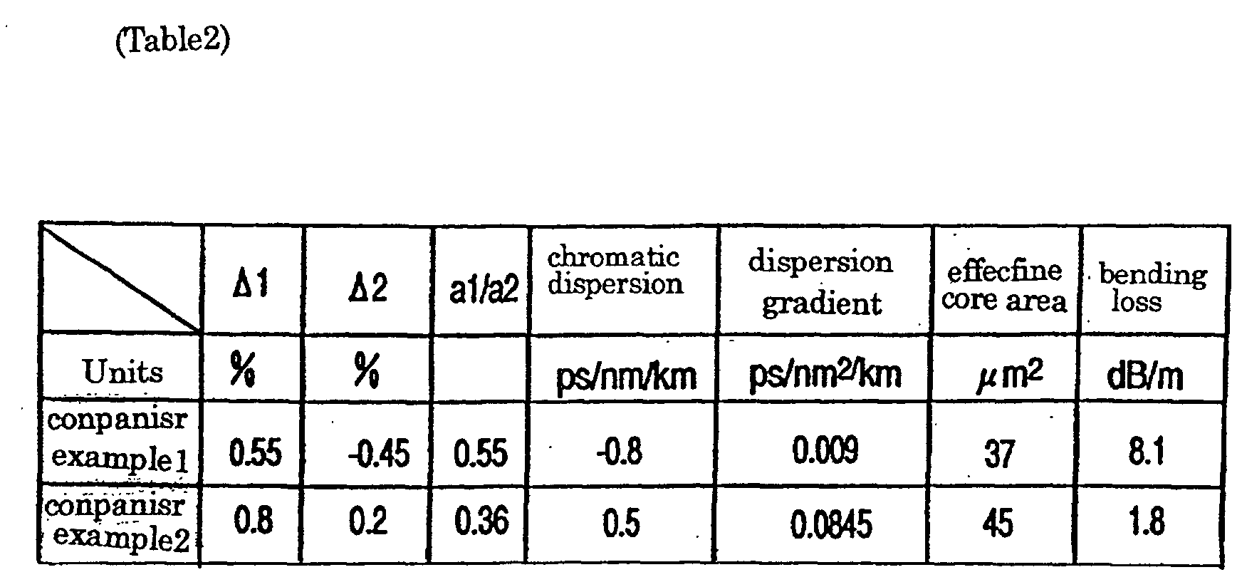 Figure 00220001