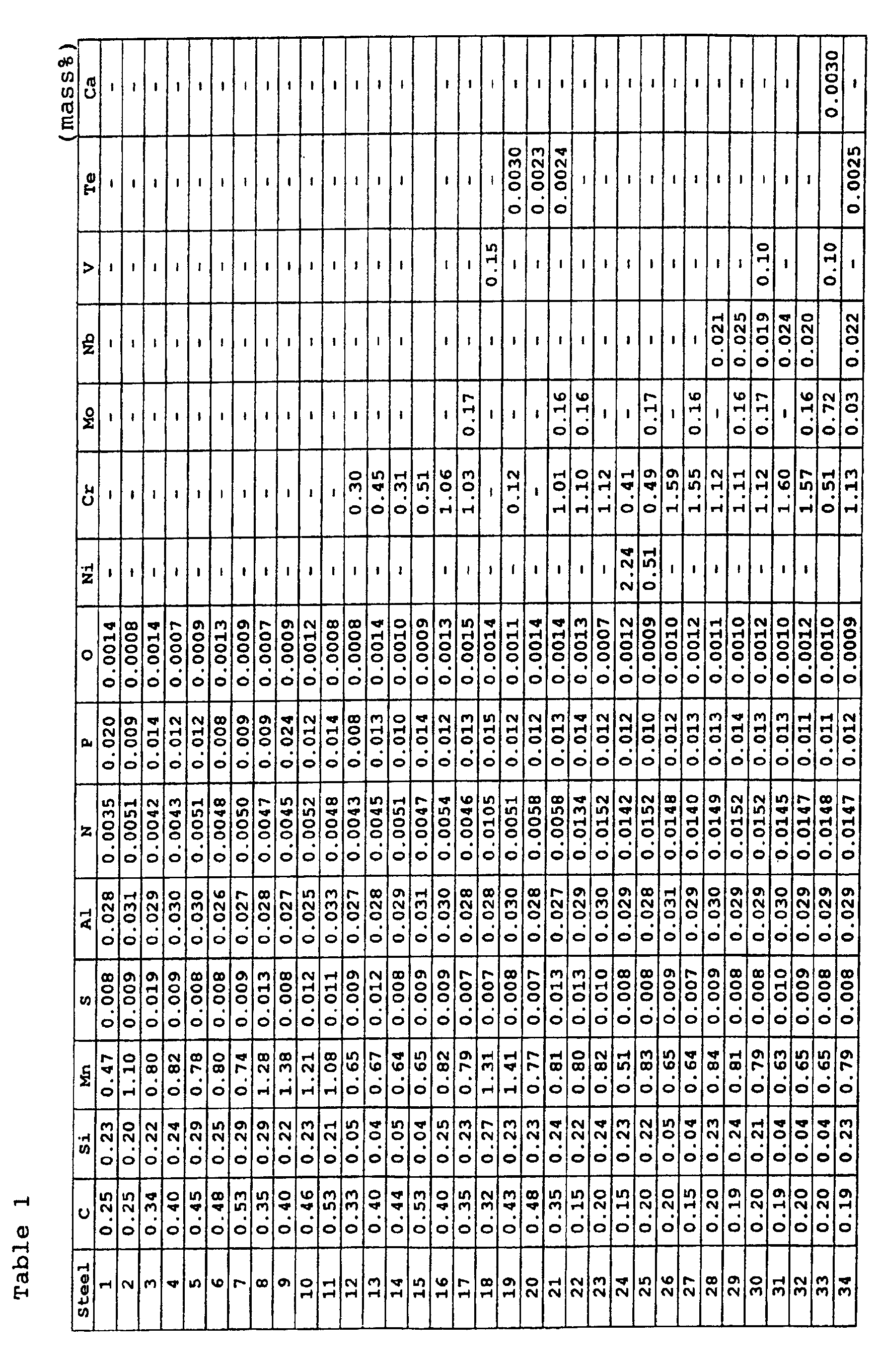 Figure 00170001
