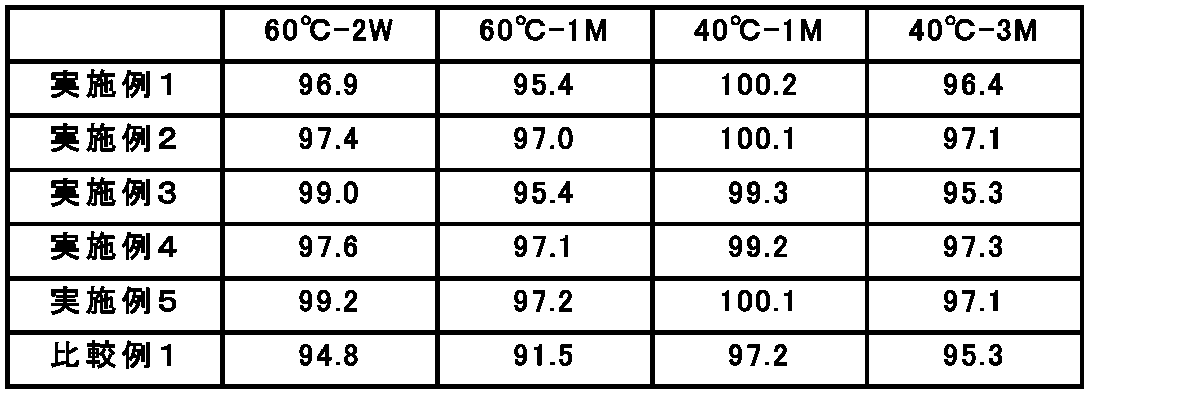 Figure JPOXMLDOC01-appb-T000003