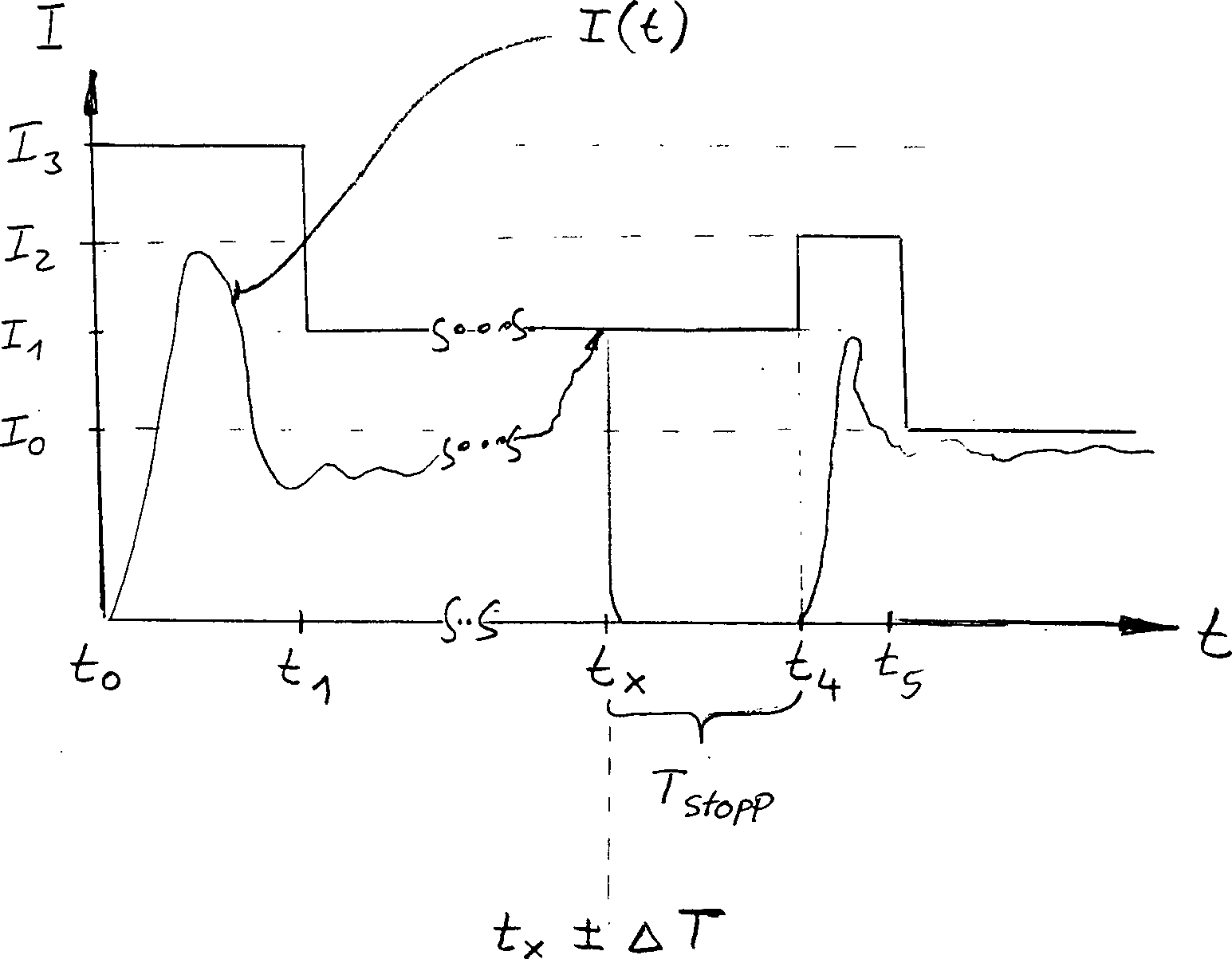 DE10028445B4 - Method for controlling the adjusting movement of a part ...