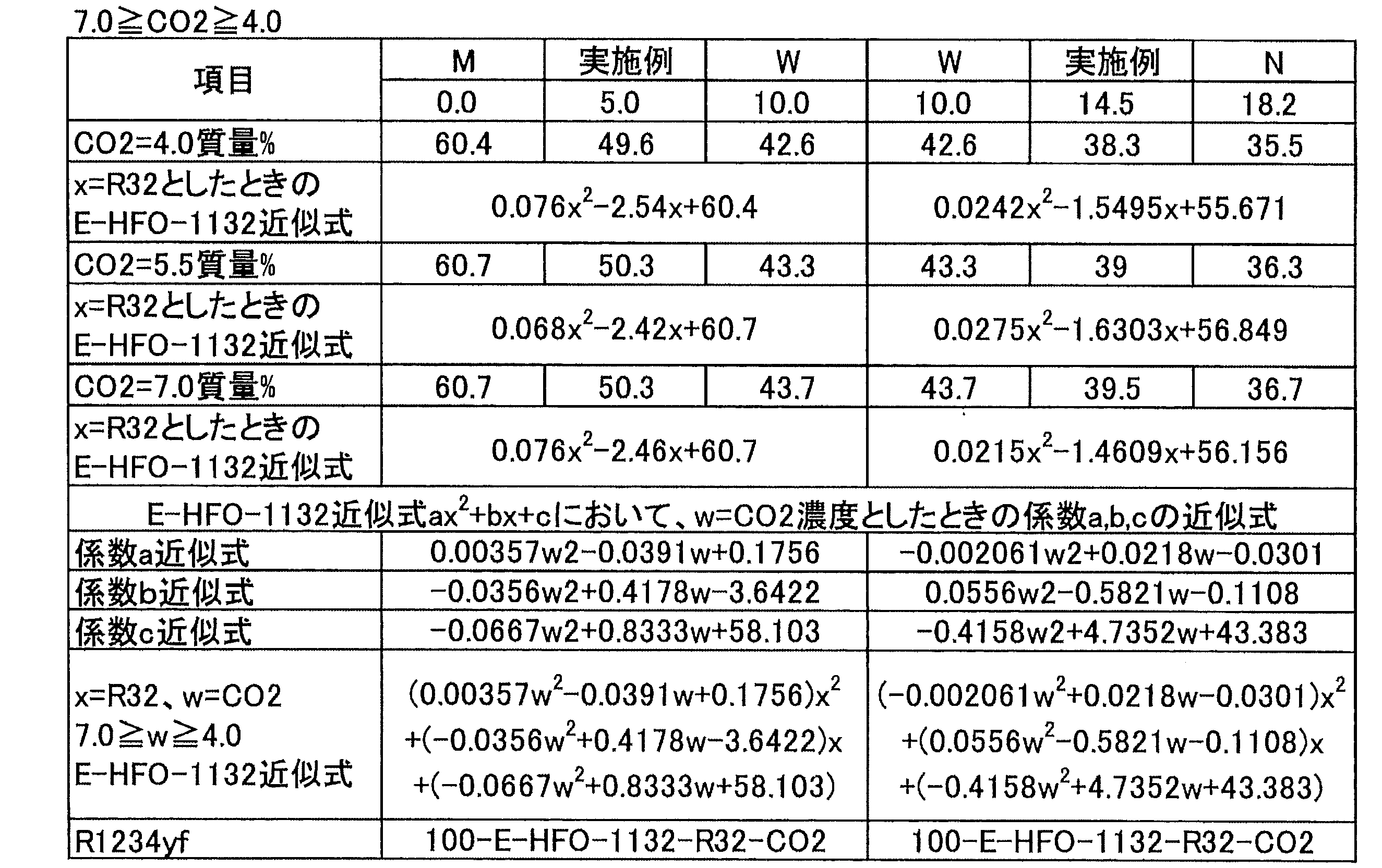 Figure JPOXMLDOC01-appb-T000055